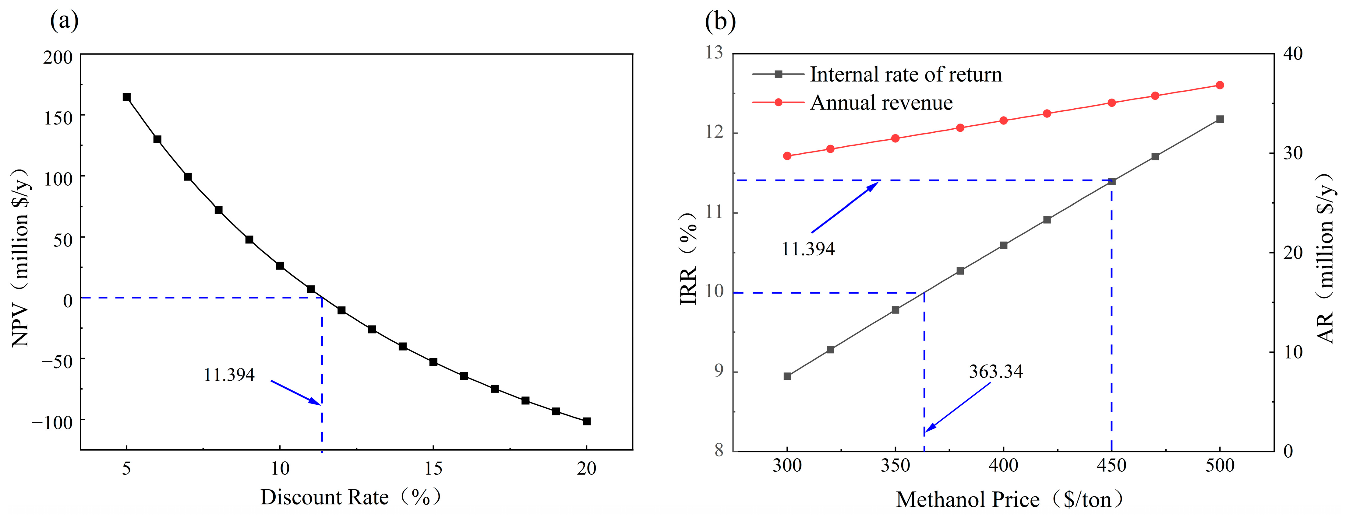 Processes 11 00206 g009 Processes 11 00206 g009
