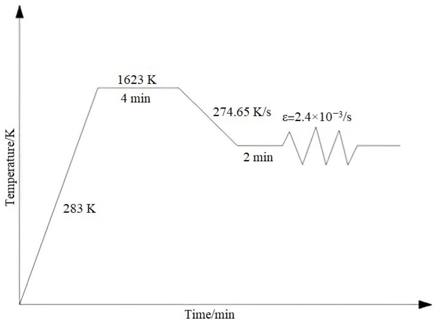 Processes 11 00209 g002 Processes 11 00209 g002