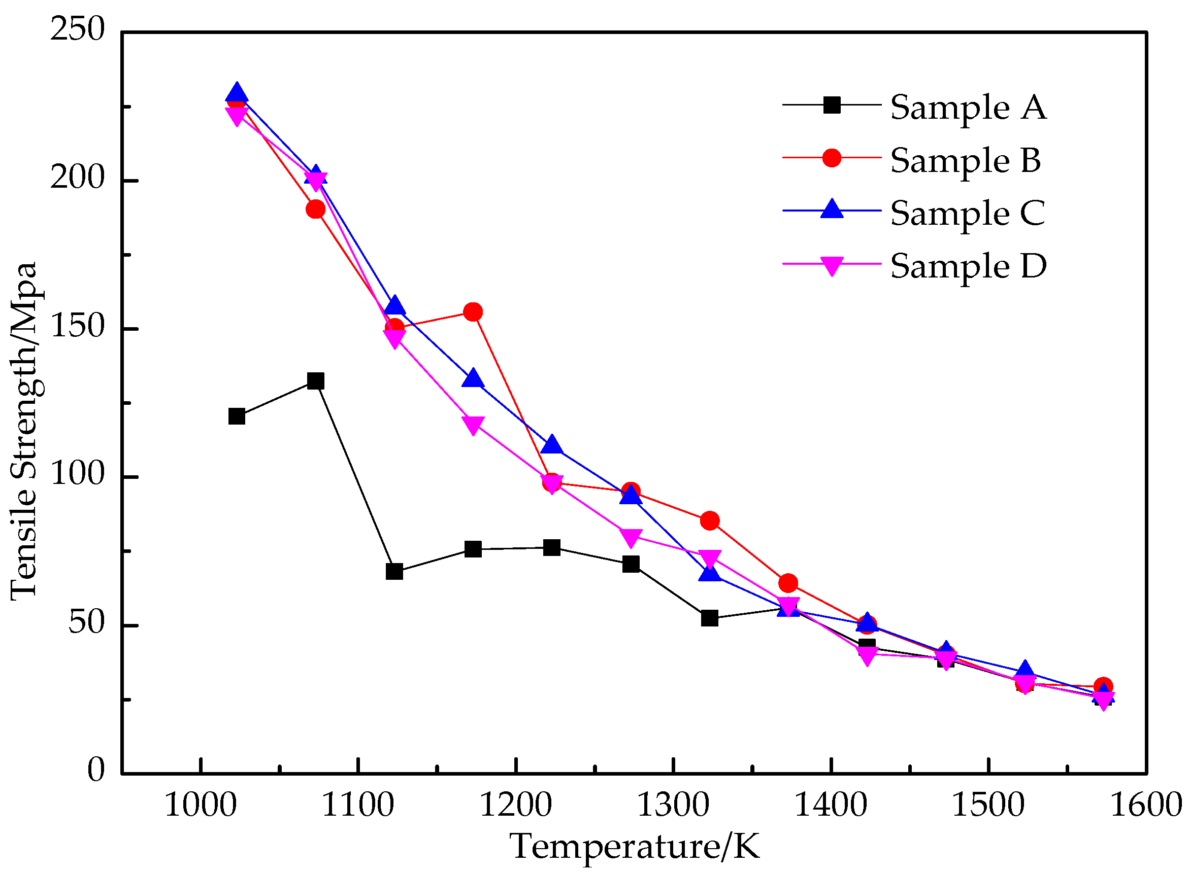 Processes 11 00209 g004 Processes 11 00209 g004