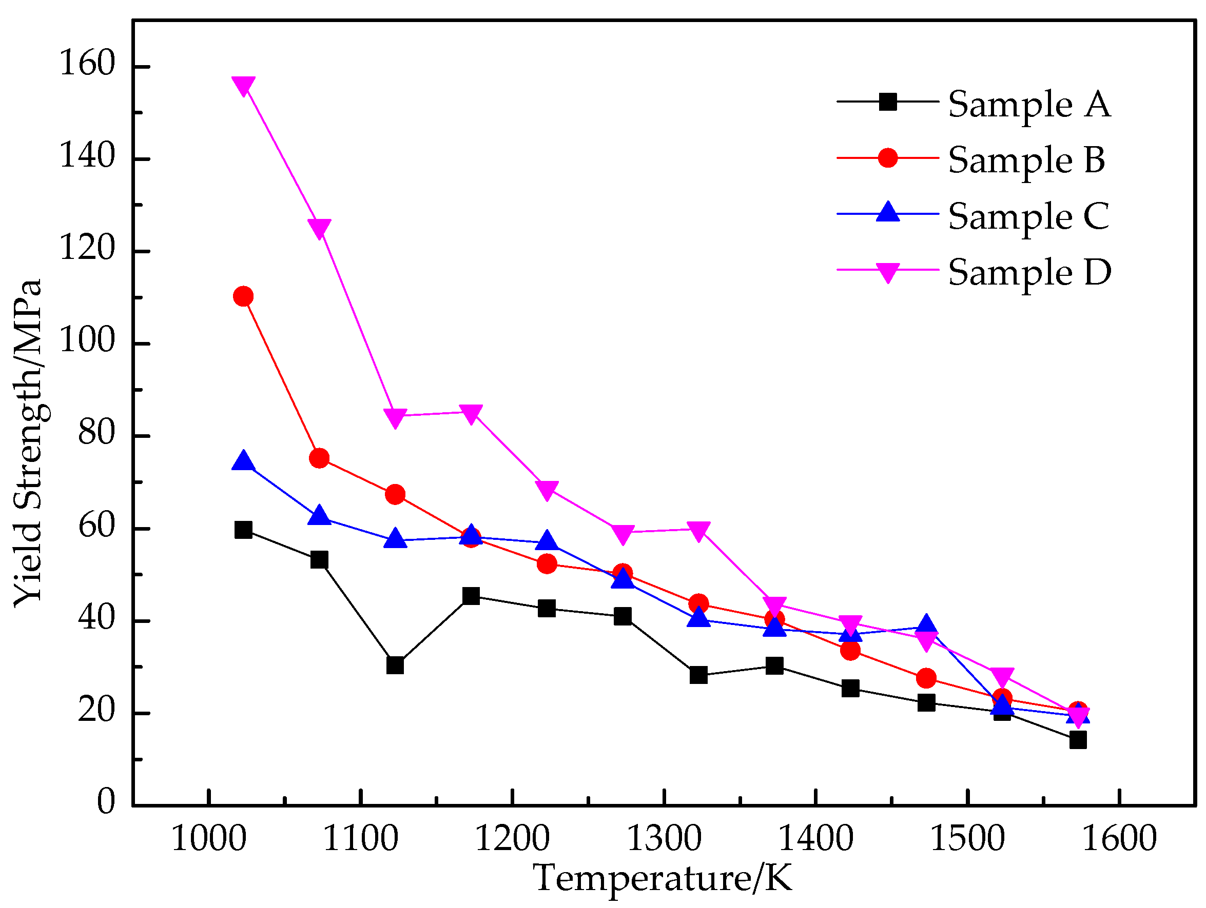 Processes 11 00209 g005 Processes 11 00209 g005