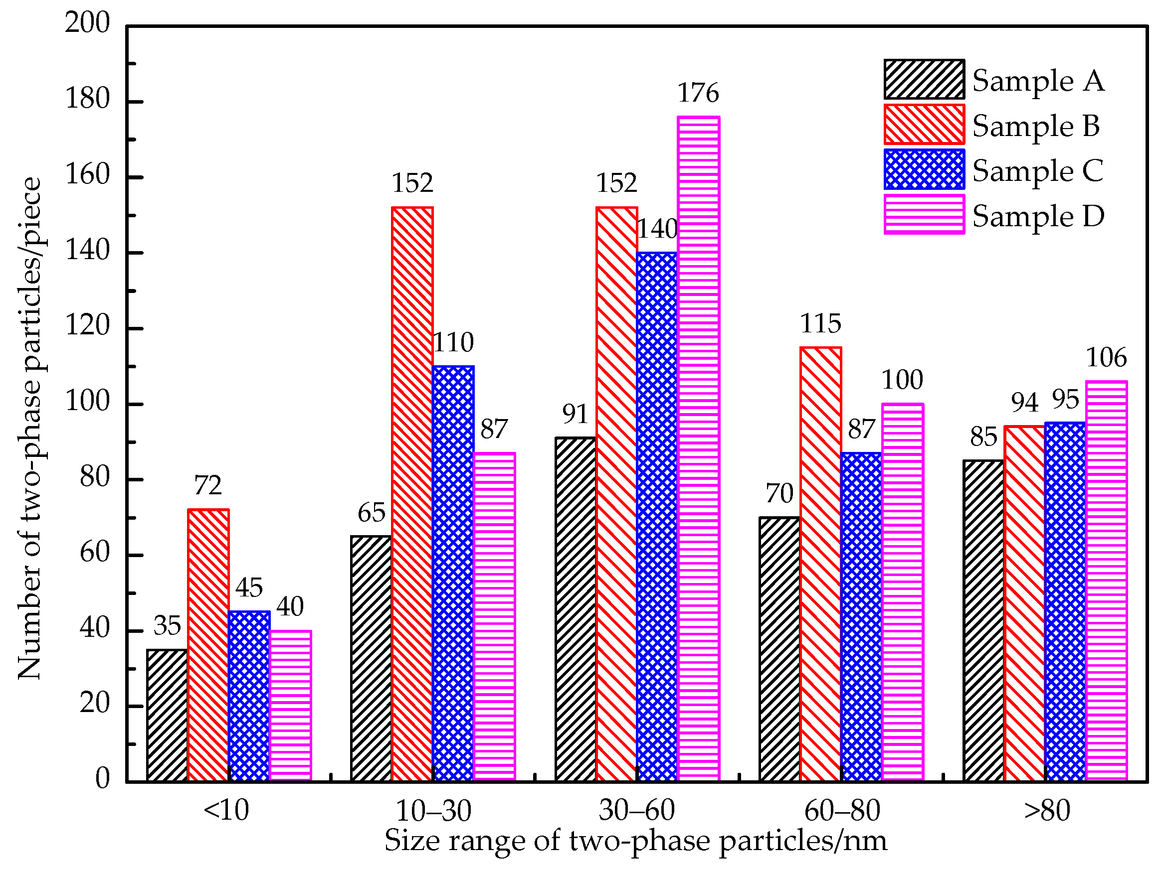 Processes 11 00209 g008 Processes 11 00209 g008
