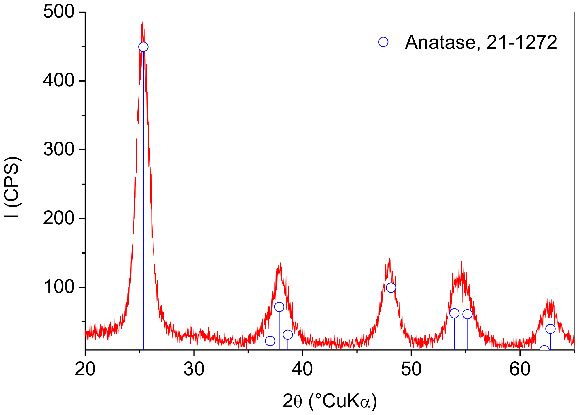 Processes 11 00210 g002