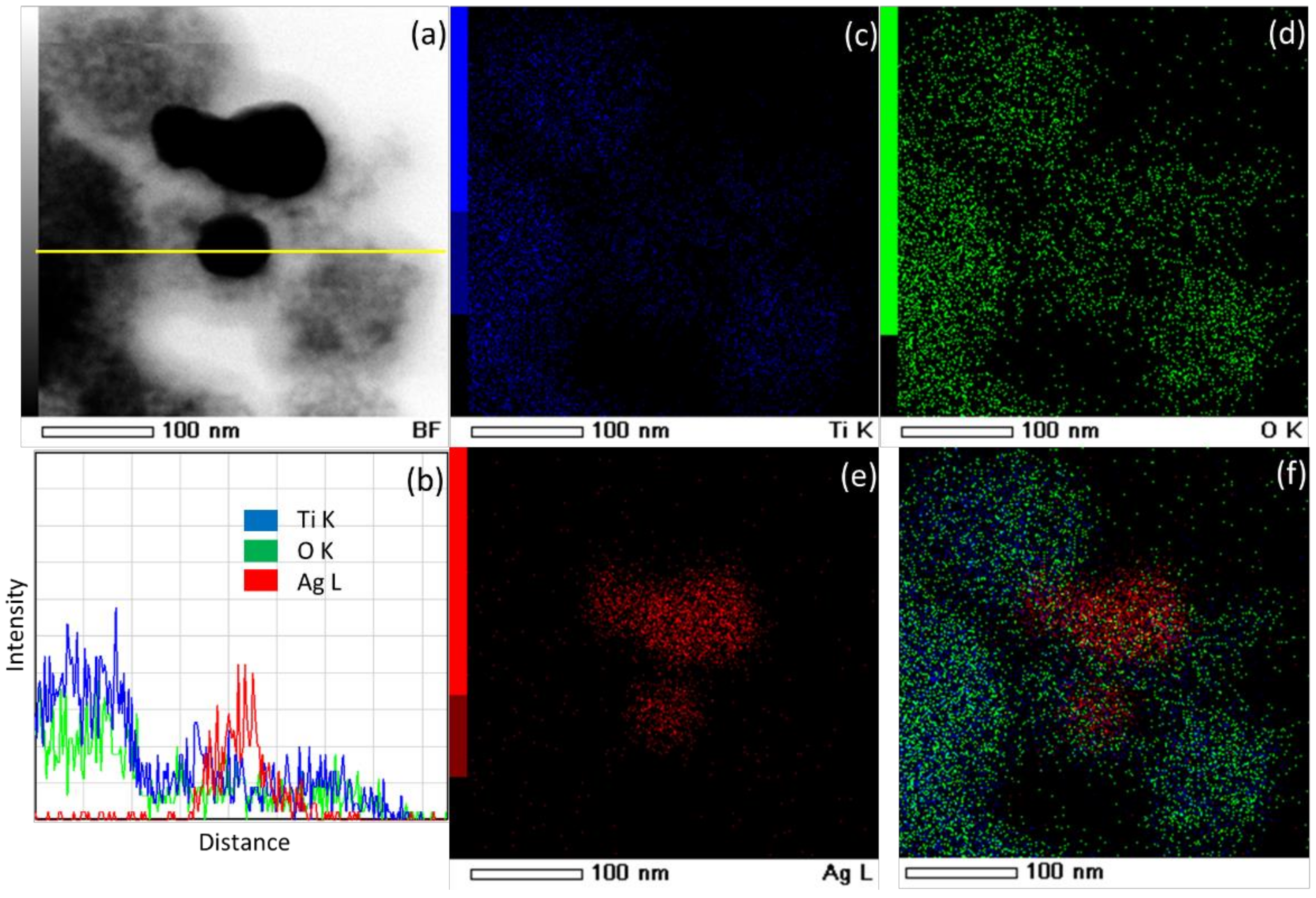 Processes 11 00210 g006