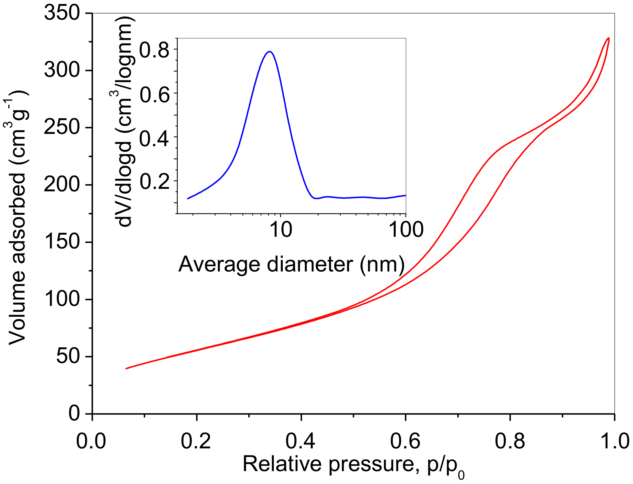 Processes 11 00210 g008