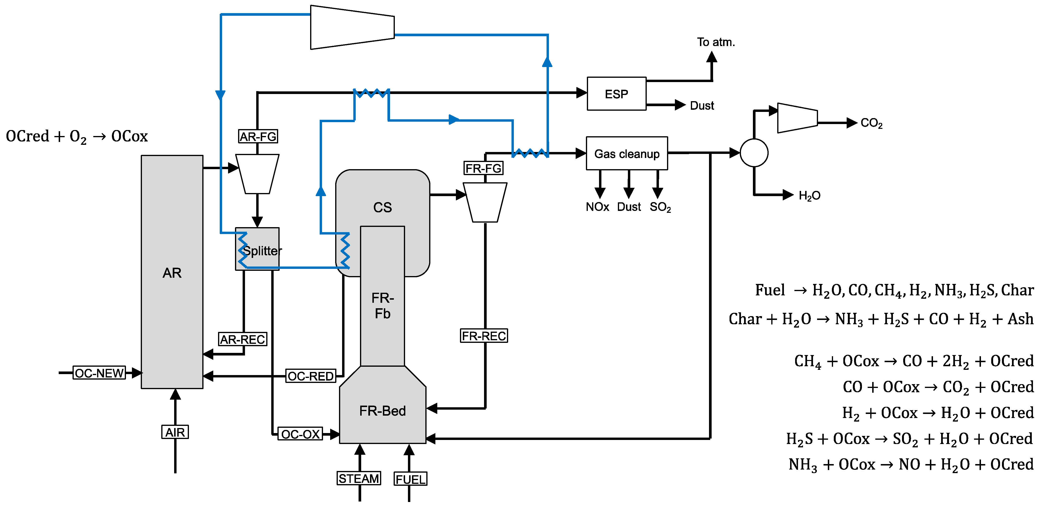 Processes 11 00211 g001