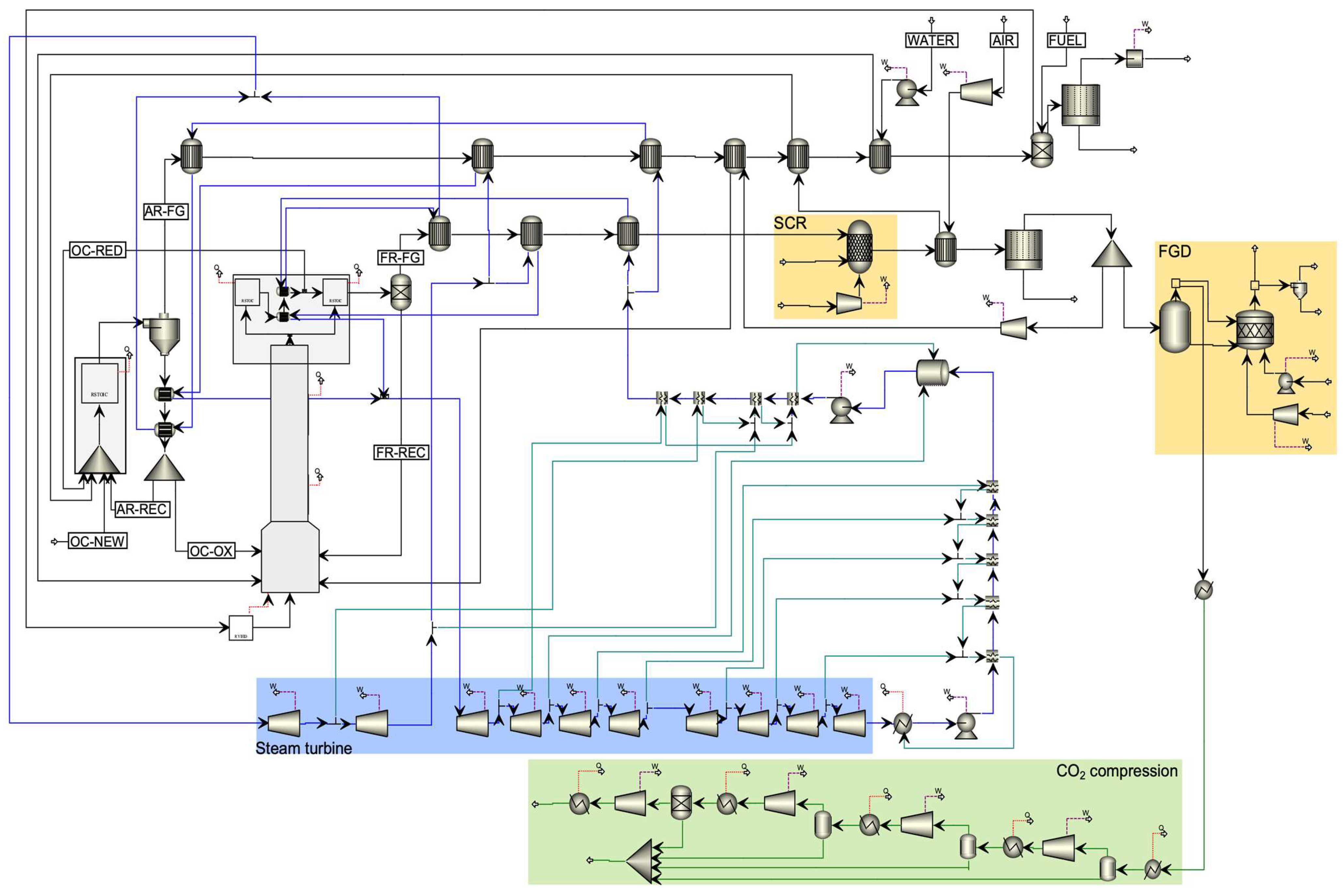 Processes 11 00211 g003