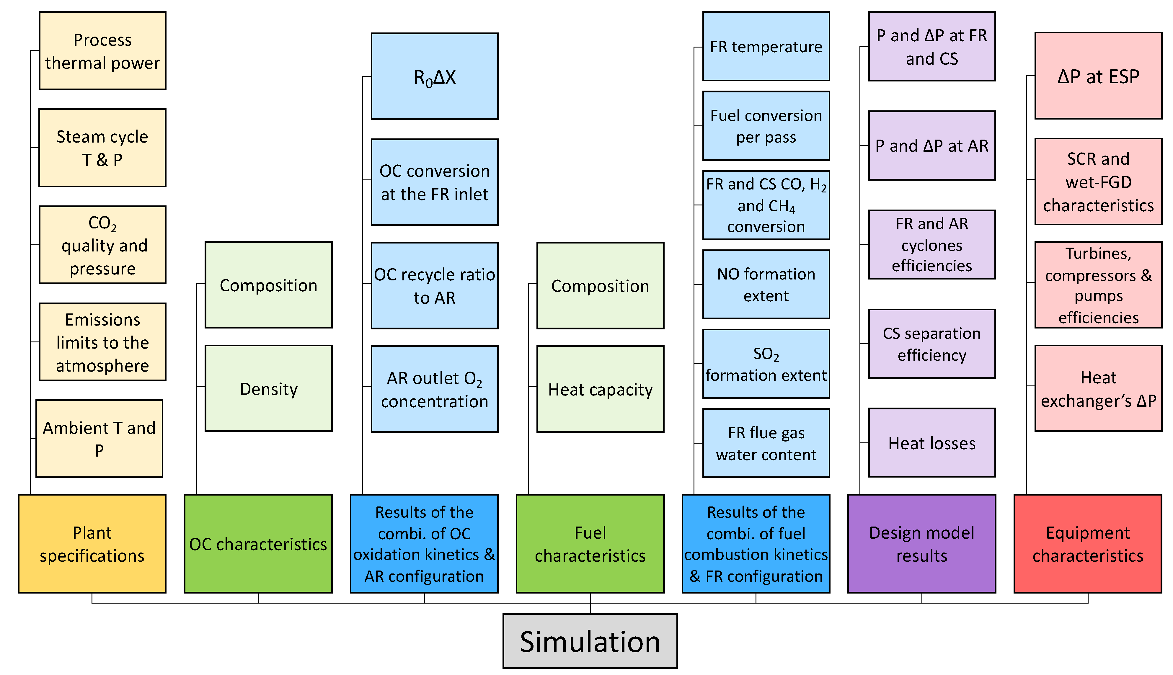 Processes 11 00211 g004