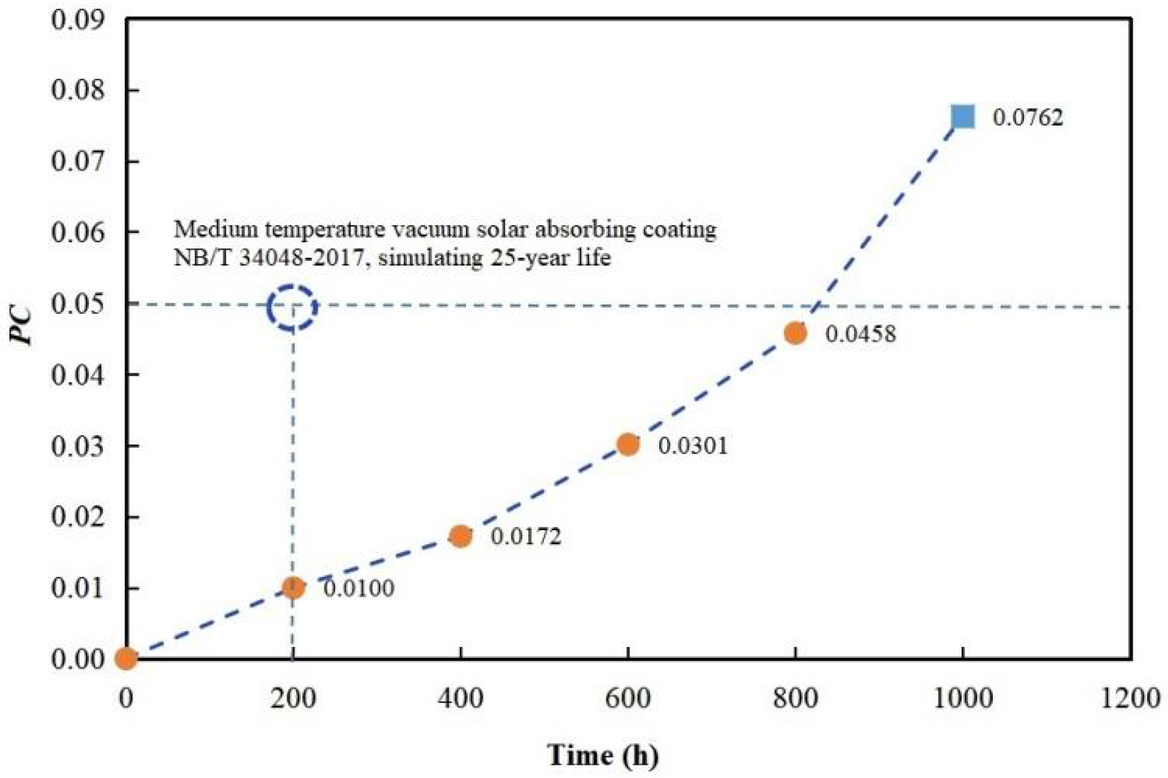 Processes 11 00213 g002
