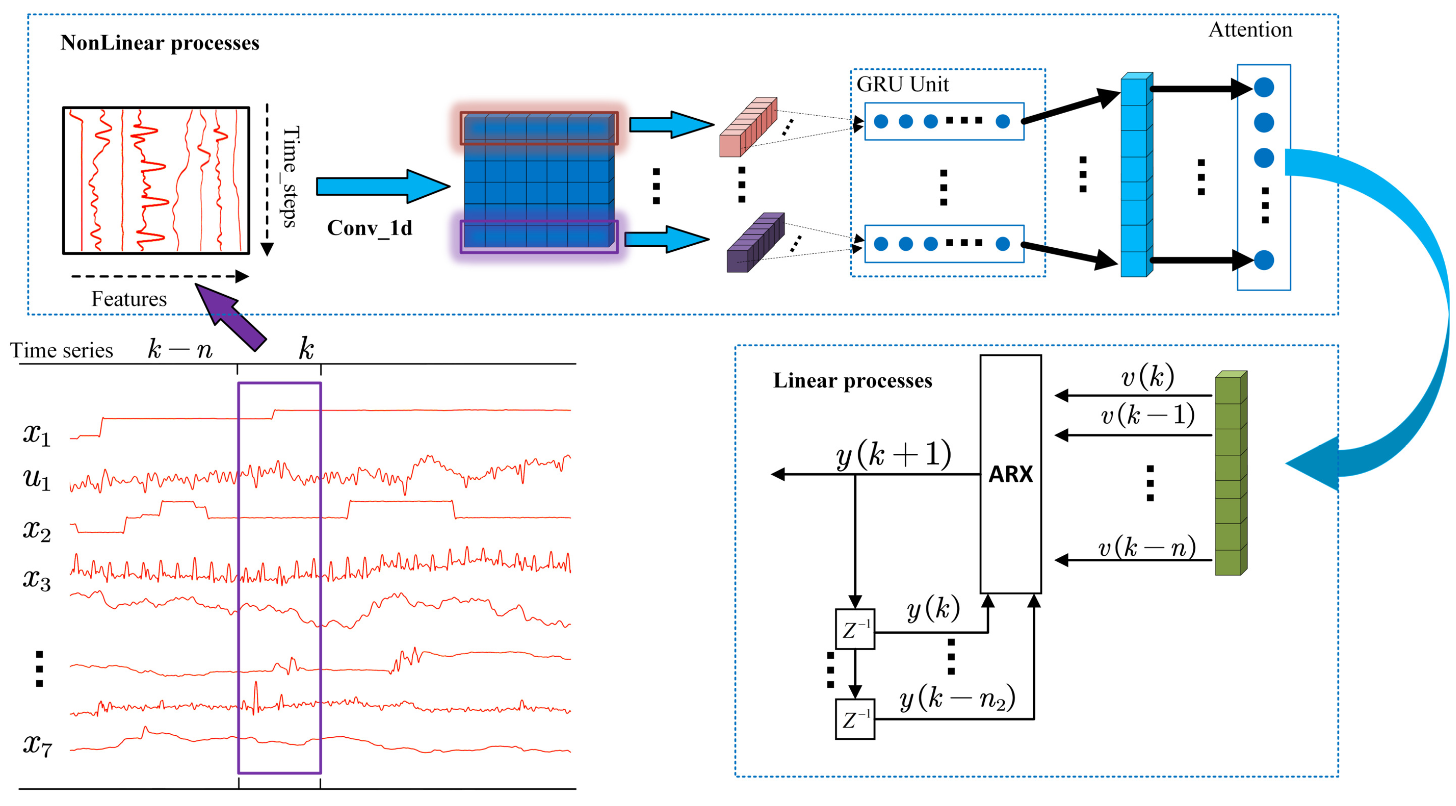 Processes 11 00214 g004 Processes 11 00214 g004