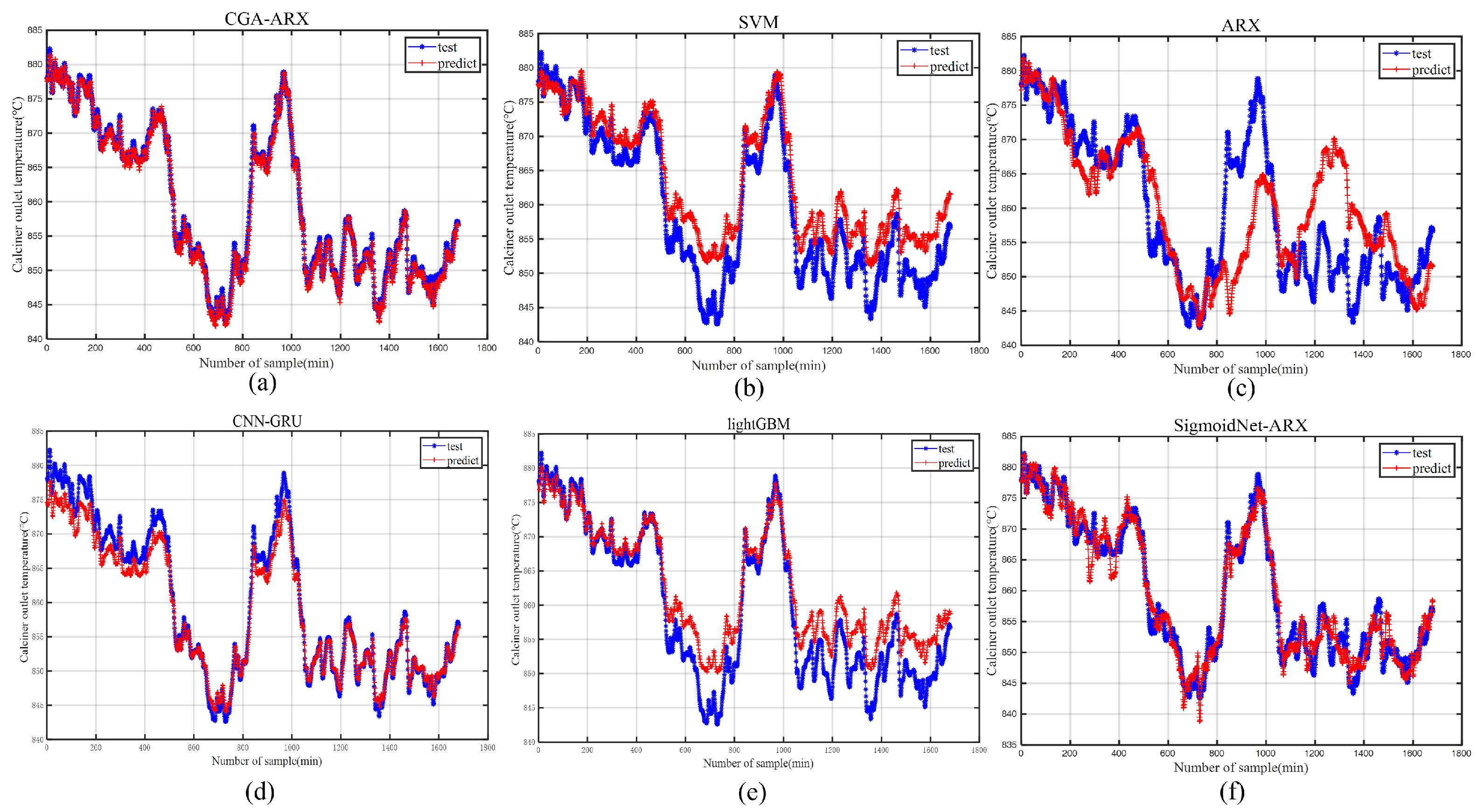 Processes 11 00214 g007 Processes 11 00214 g007