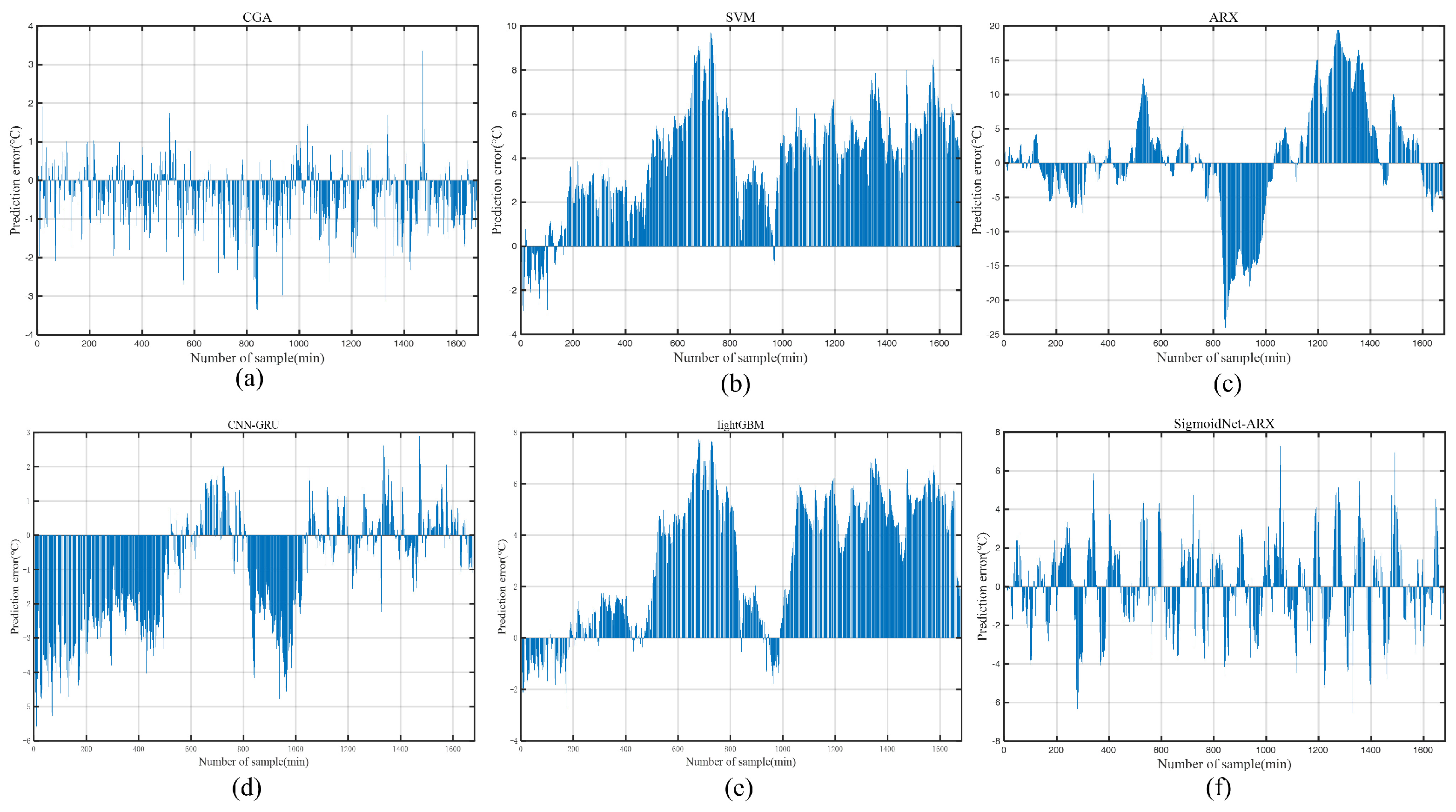 Processes 11 00214 g008 Processes 11 00214 g008