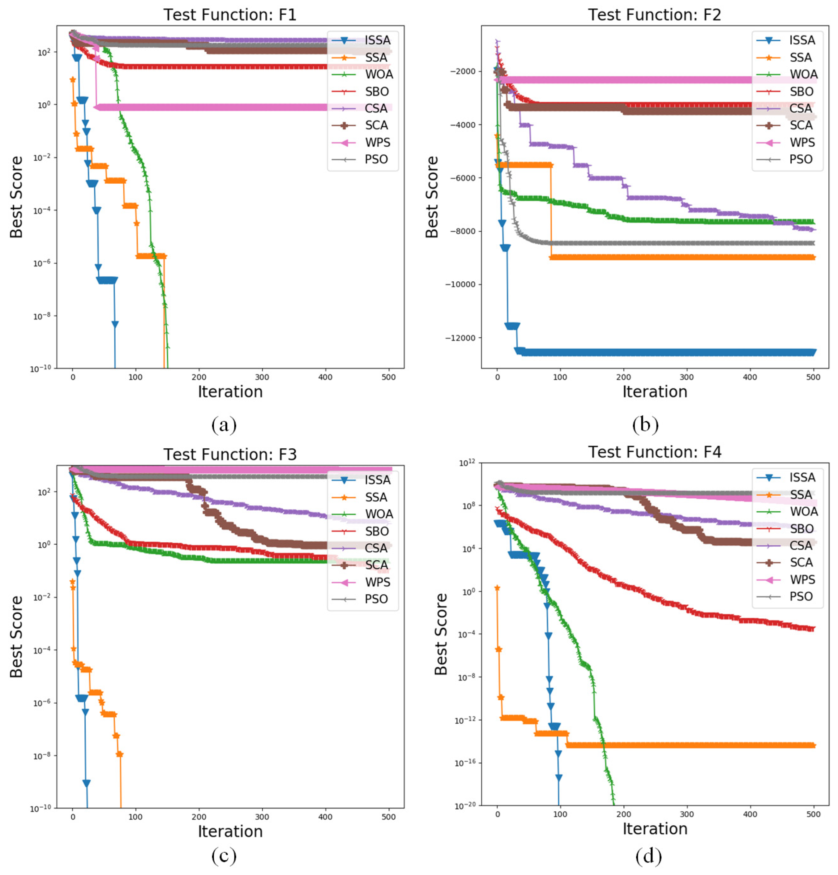 Processes 11 00214 g009 Processes 11 00214 g009