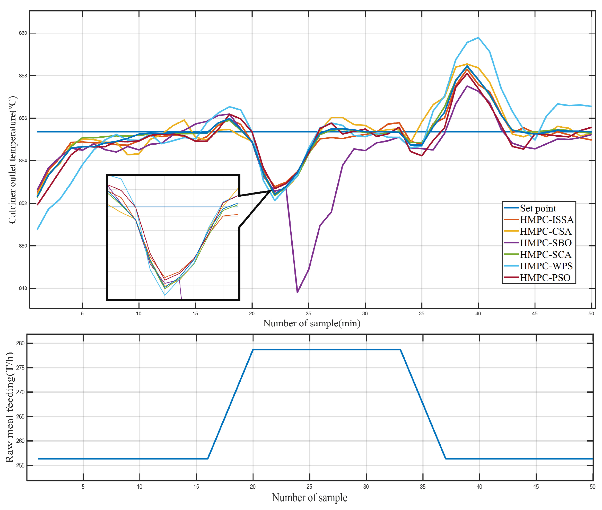Processes 11 00214 g011 Processes 11 00214 g011