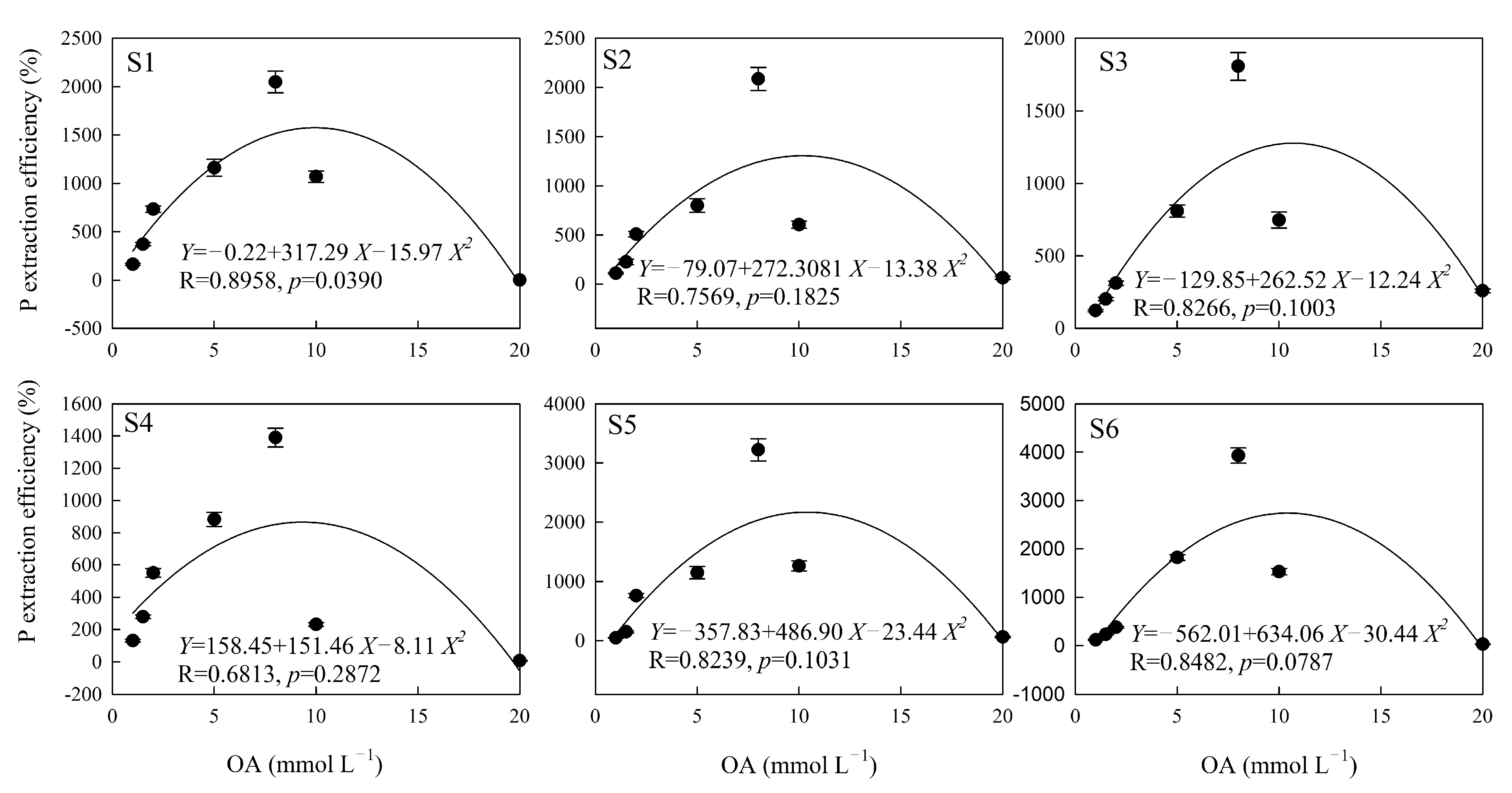 Processes 11 00216 g003 Processes 11 00216 g003