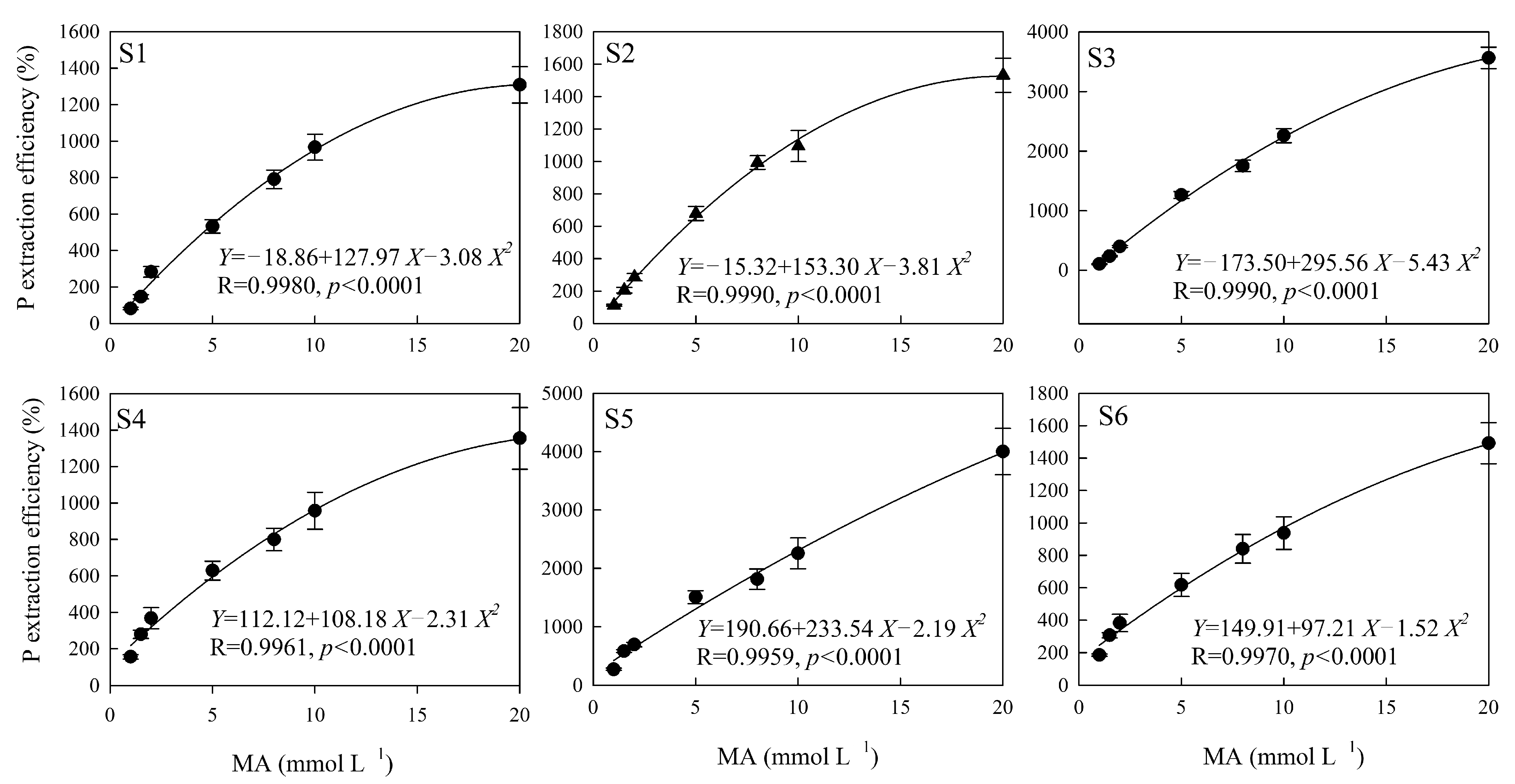 Processes 11 00216 g004 Processes 11 00216 g004