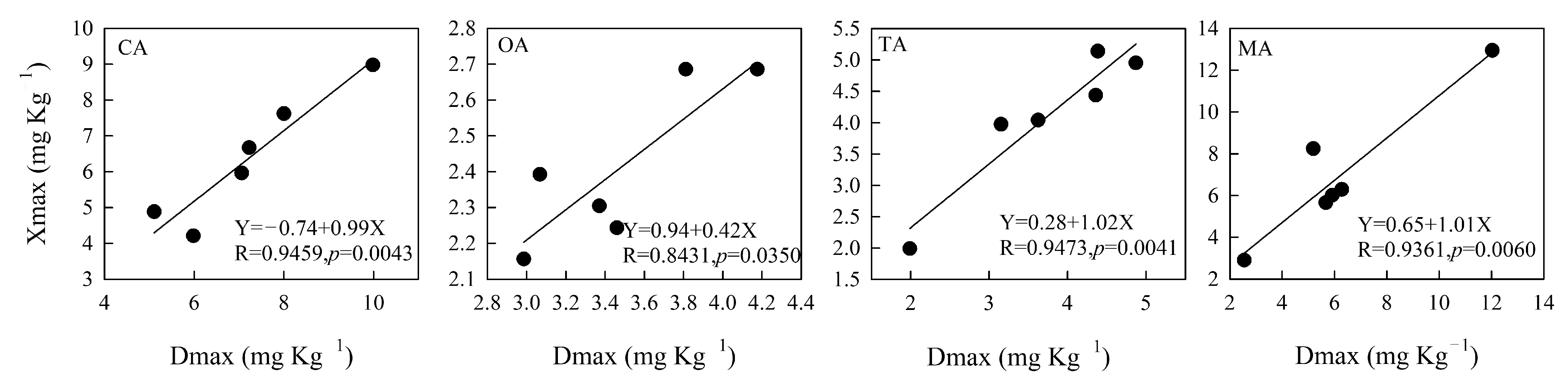 Processes 11 00216 g006 Processes 11 00216 g006