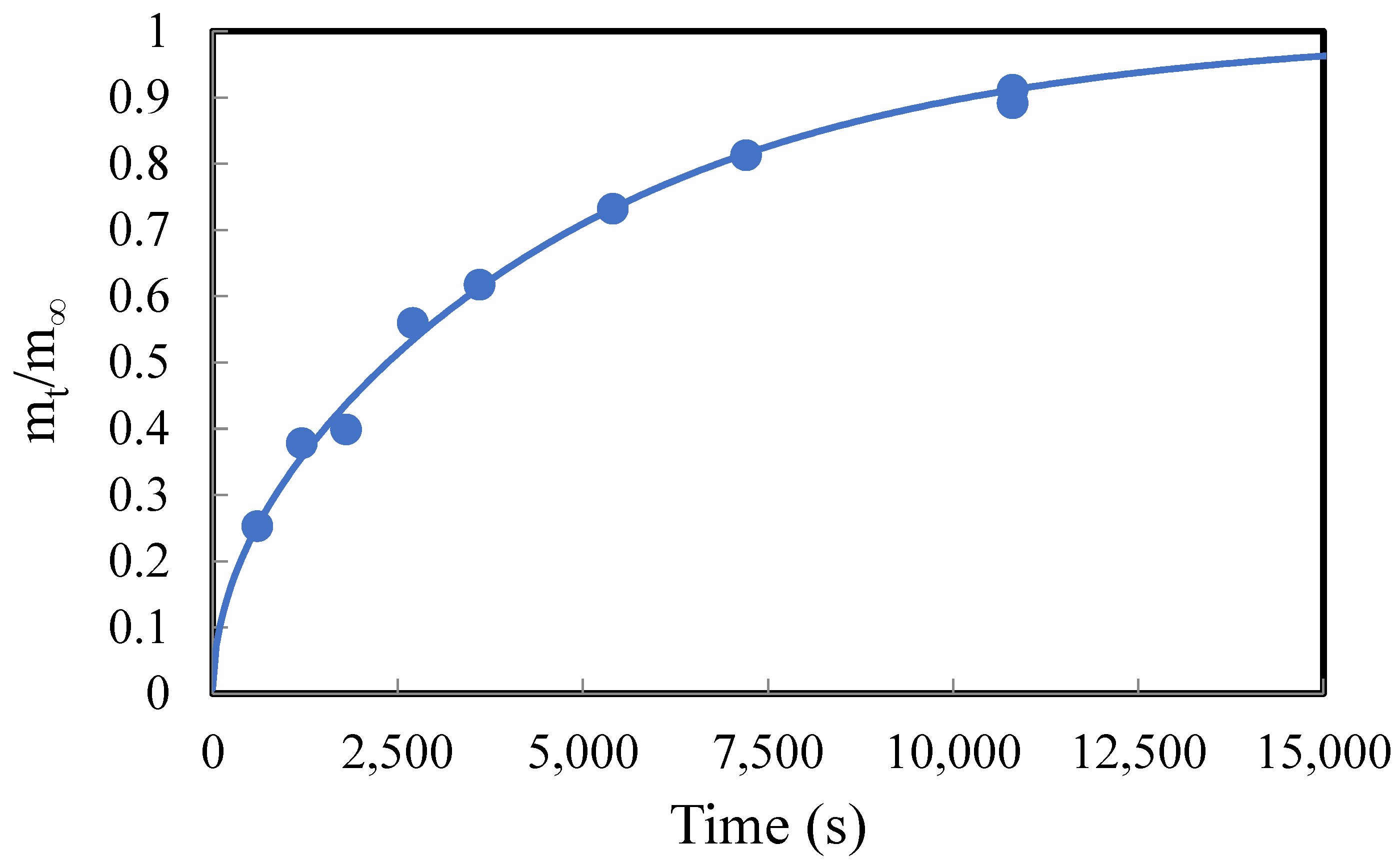 Processes 11 00217 g003 Processes 11 00217 g003