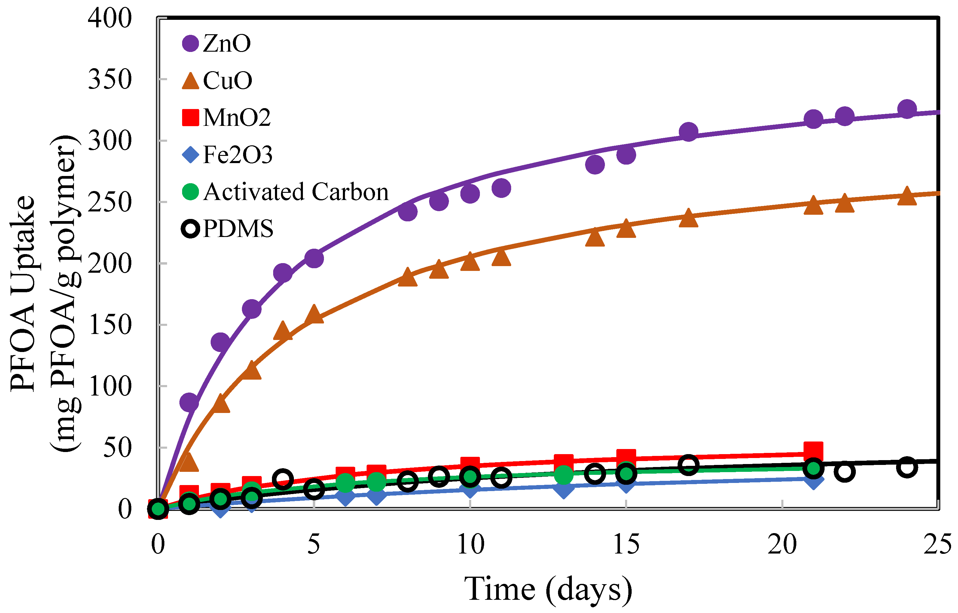 Processes 11 00217 g004 Processes 11 00217 g004