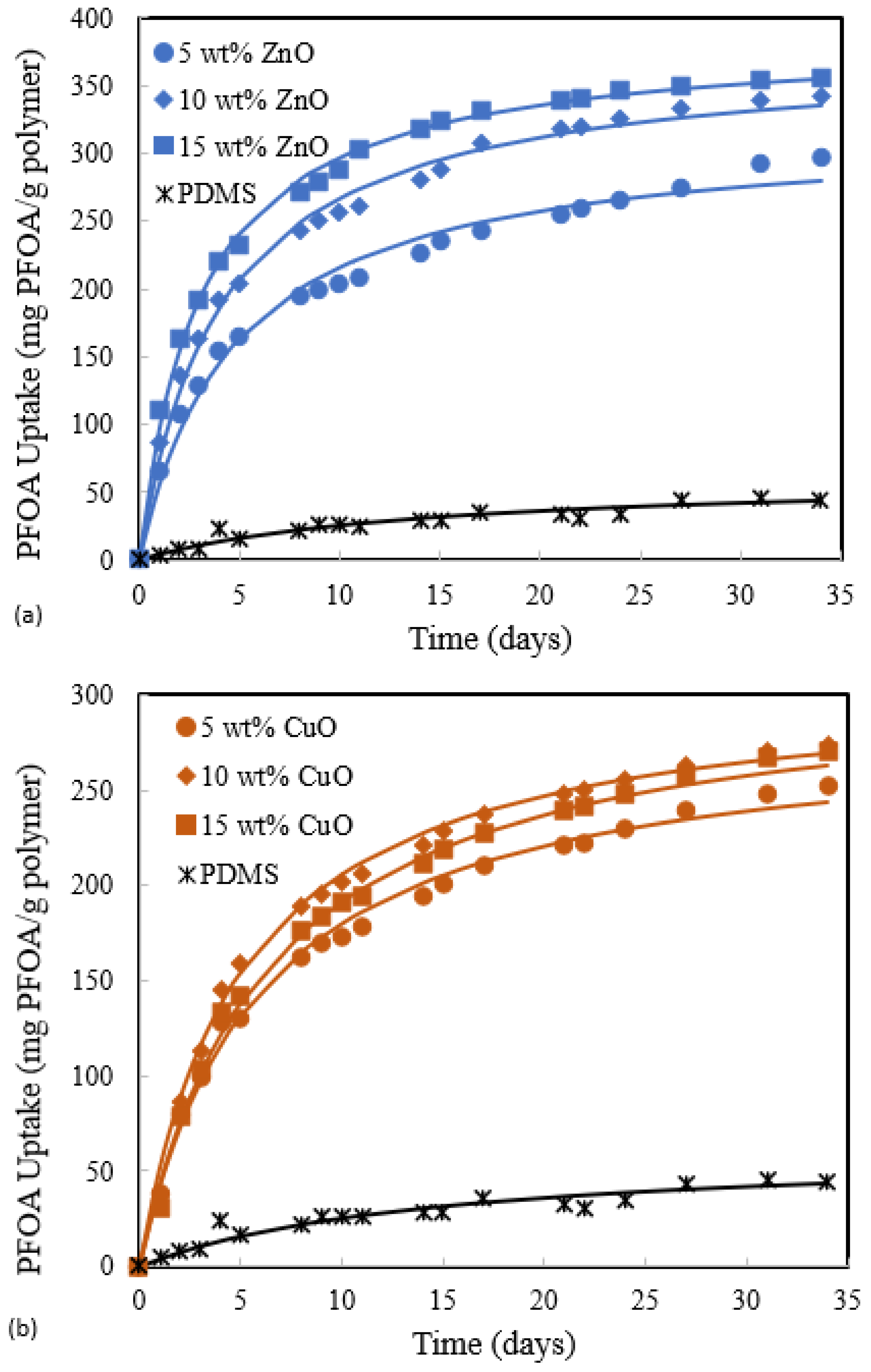 Processes 11 00217 g005 Processes 11 00217 g005
