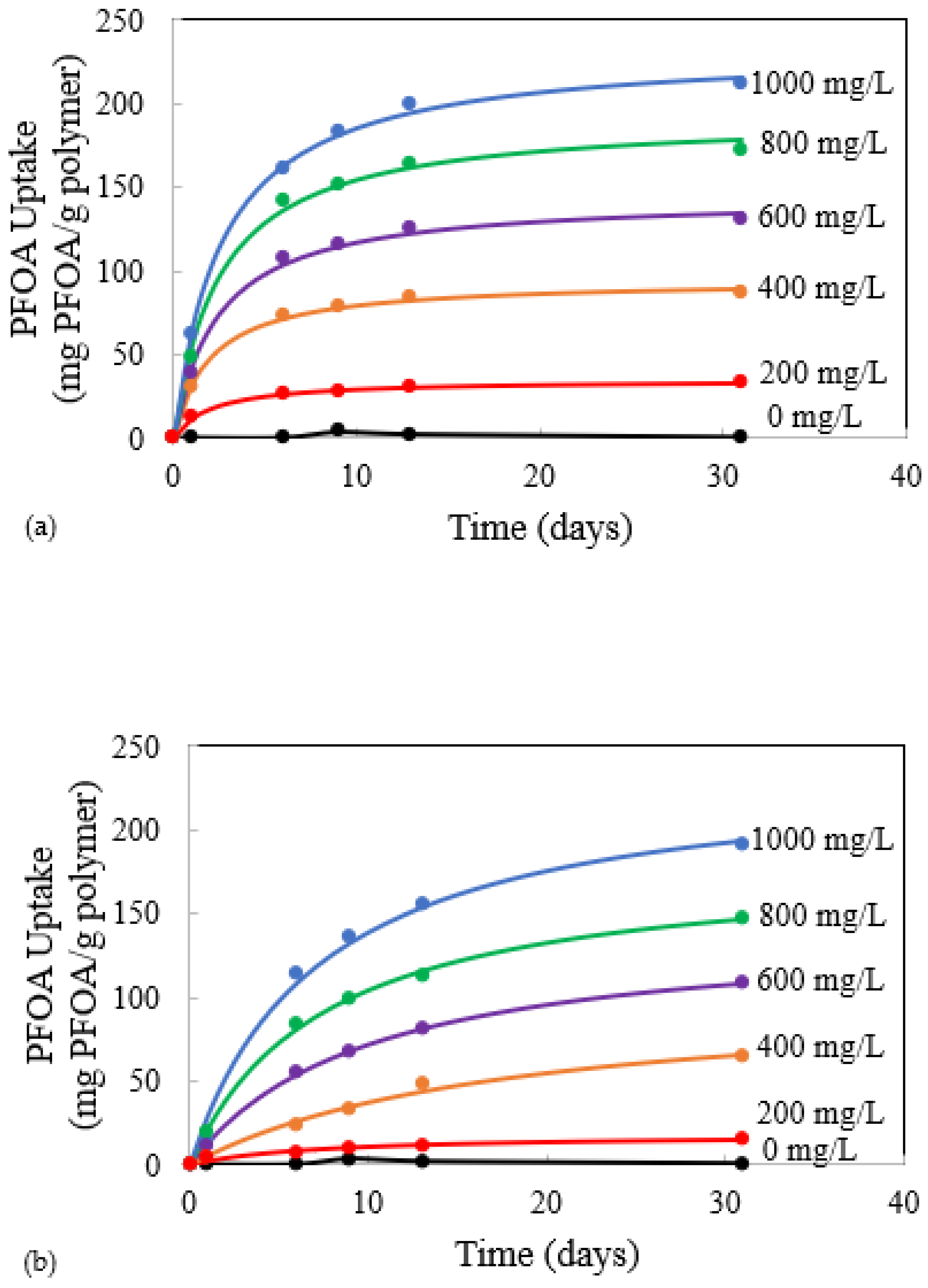 Processes 11 00217 g006 Processes 11 00217 g006