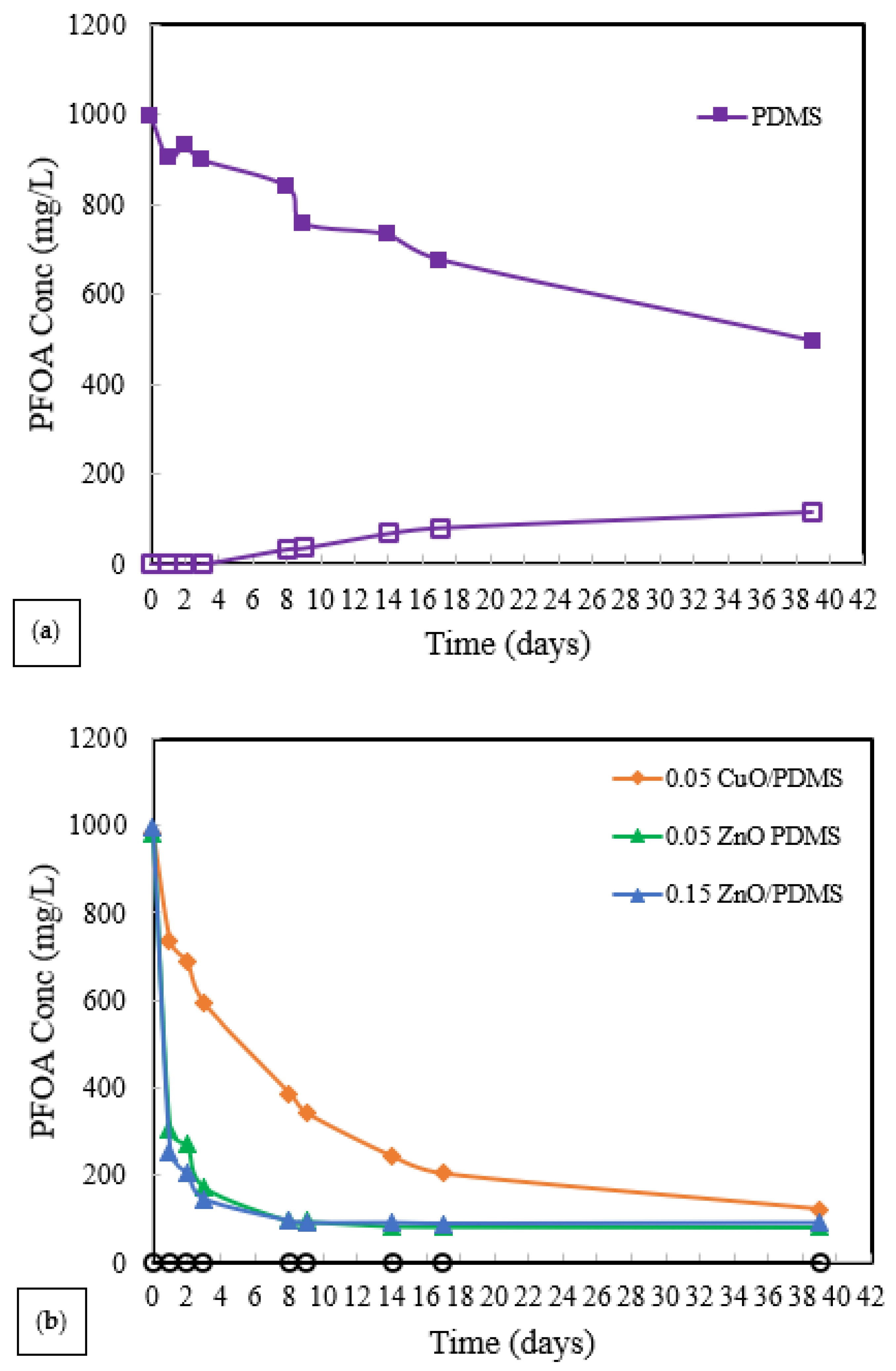 Processes 11 00217 g009 Processes 11 00217 g009