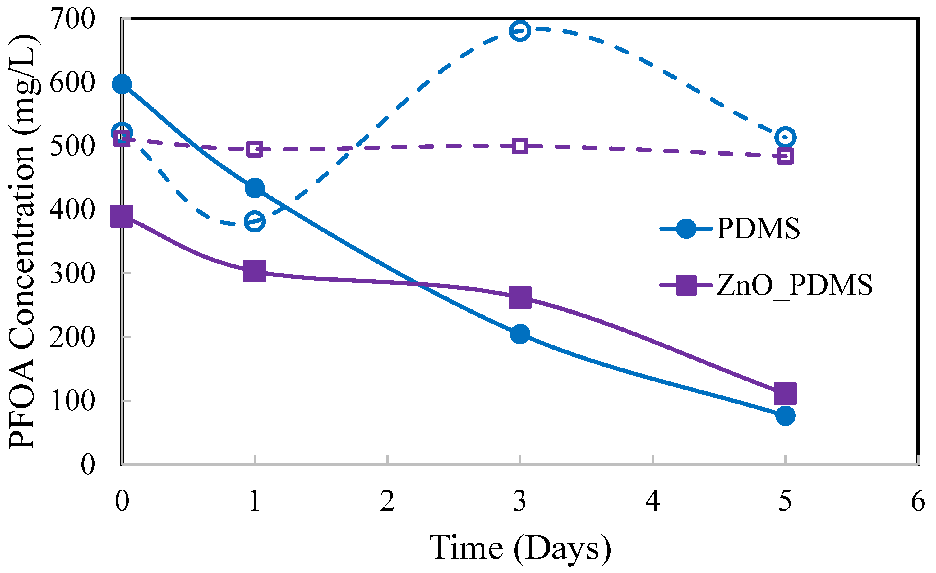 Processes 11 00217 g011 Processes 11 00217 g011