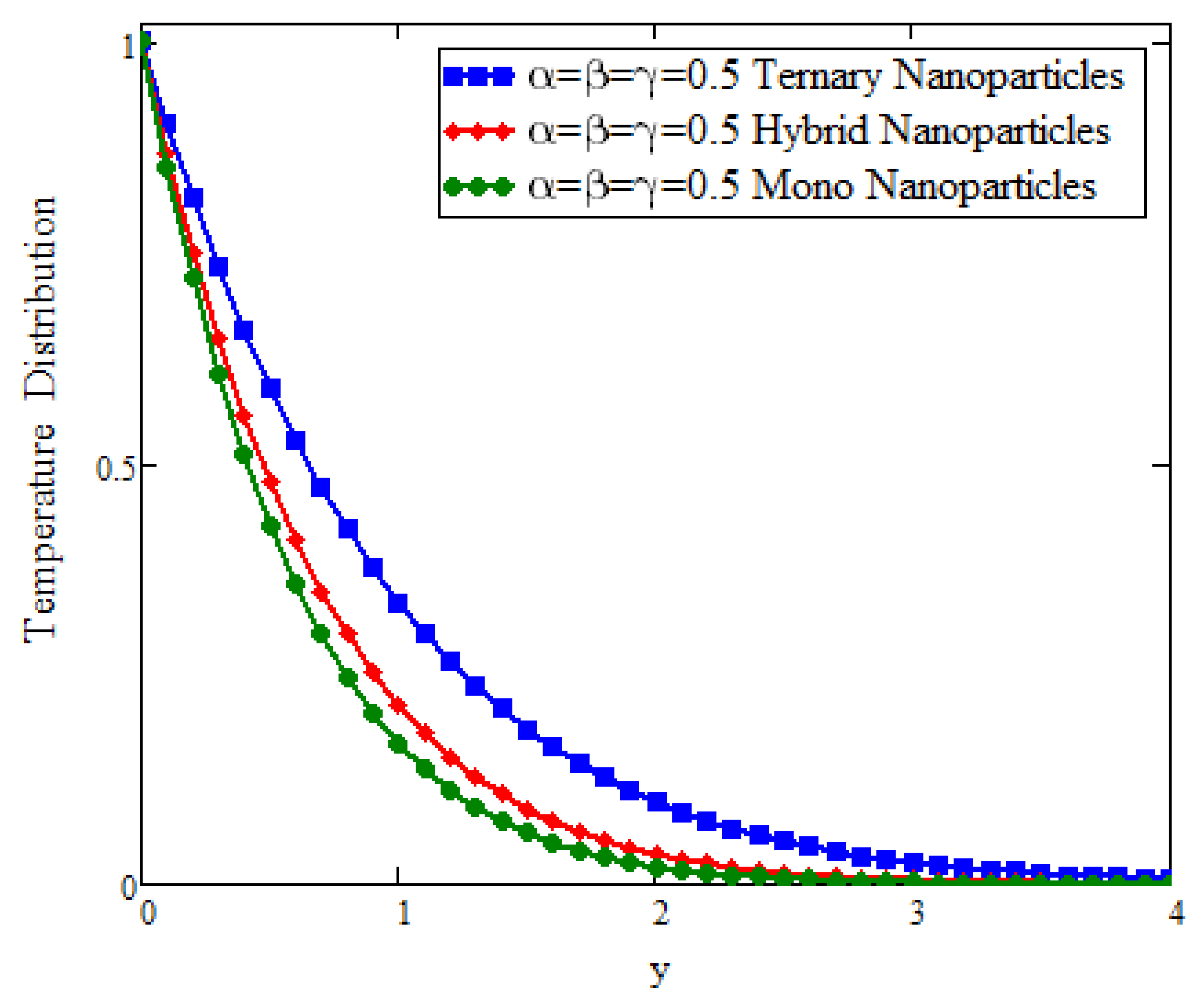Processes 11 00218 g002 Processes 11 00218 g002