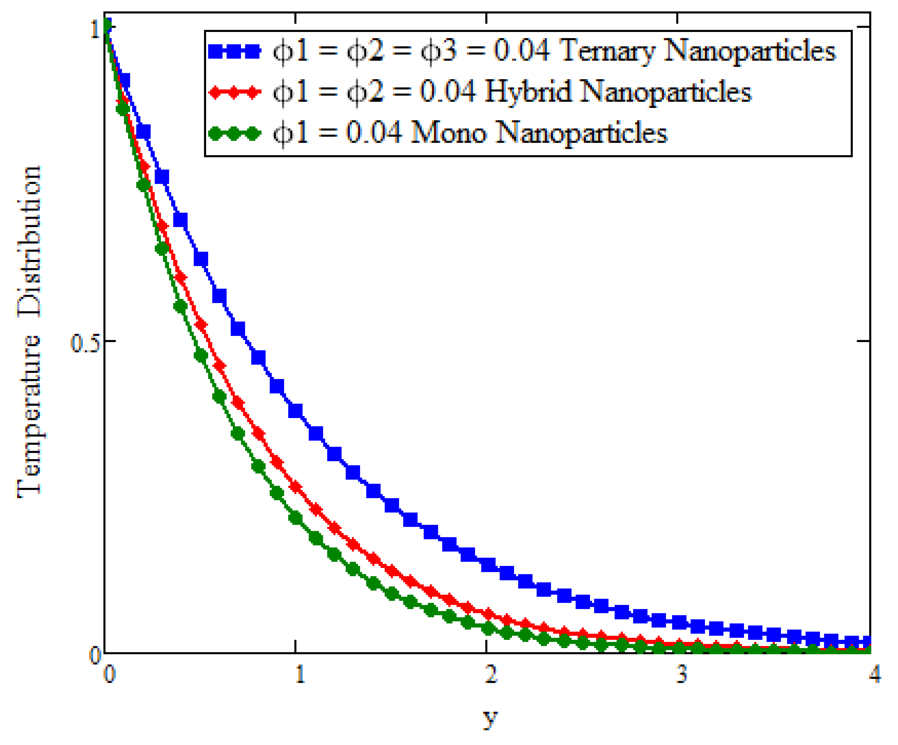 Processes 11 00218 g003 Processes 11 00218 g003