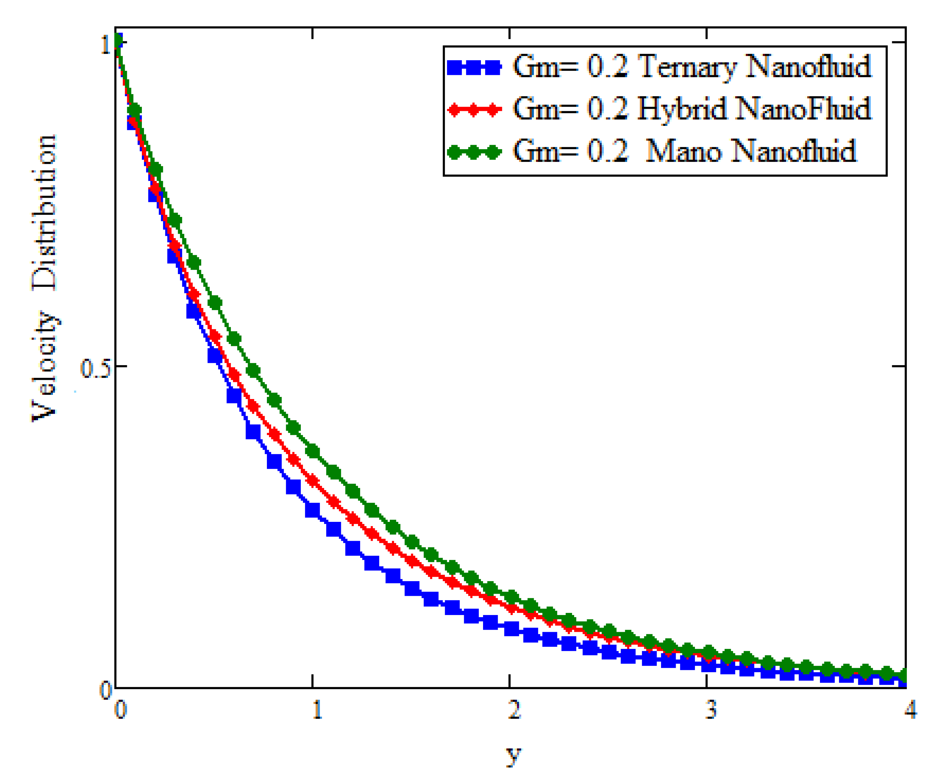 Processes 11 00218 g006 Processes 11 00218 g006