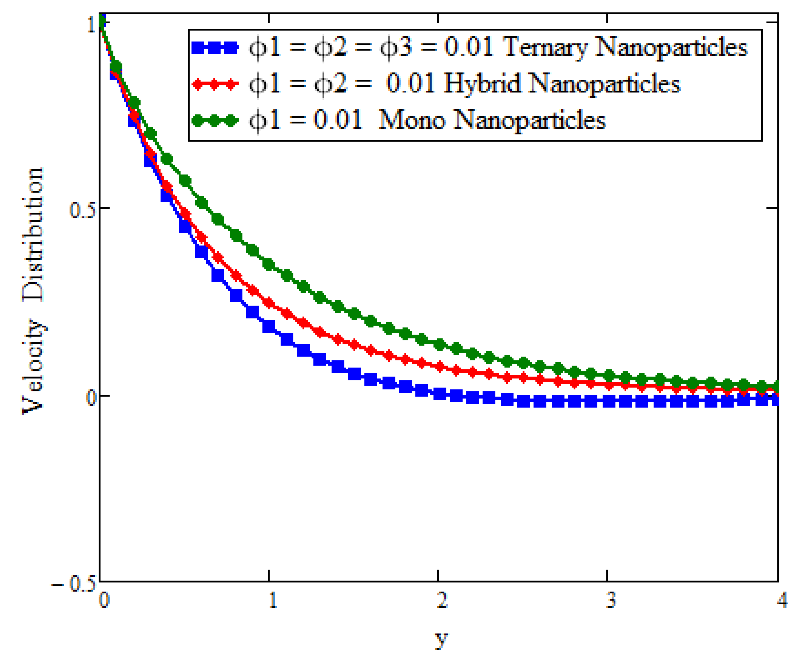 Processes 11 00218 g008 Processes 11 00218 g008
