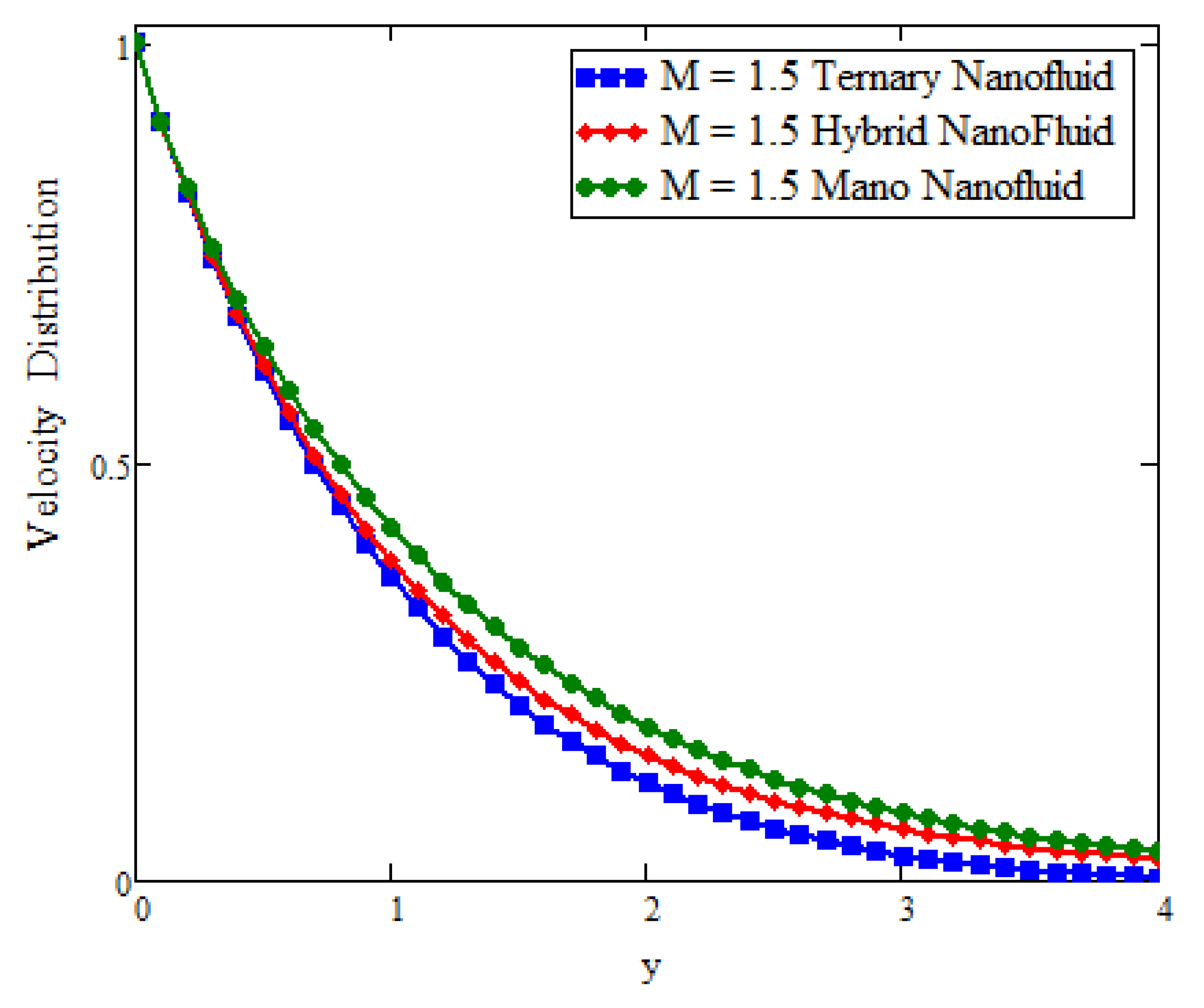 Processes 11 00218 g009 Processes 11 00218 g009