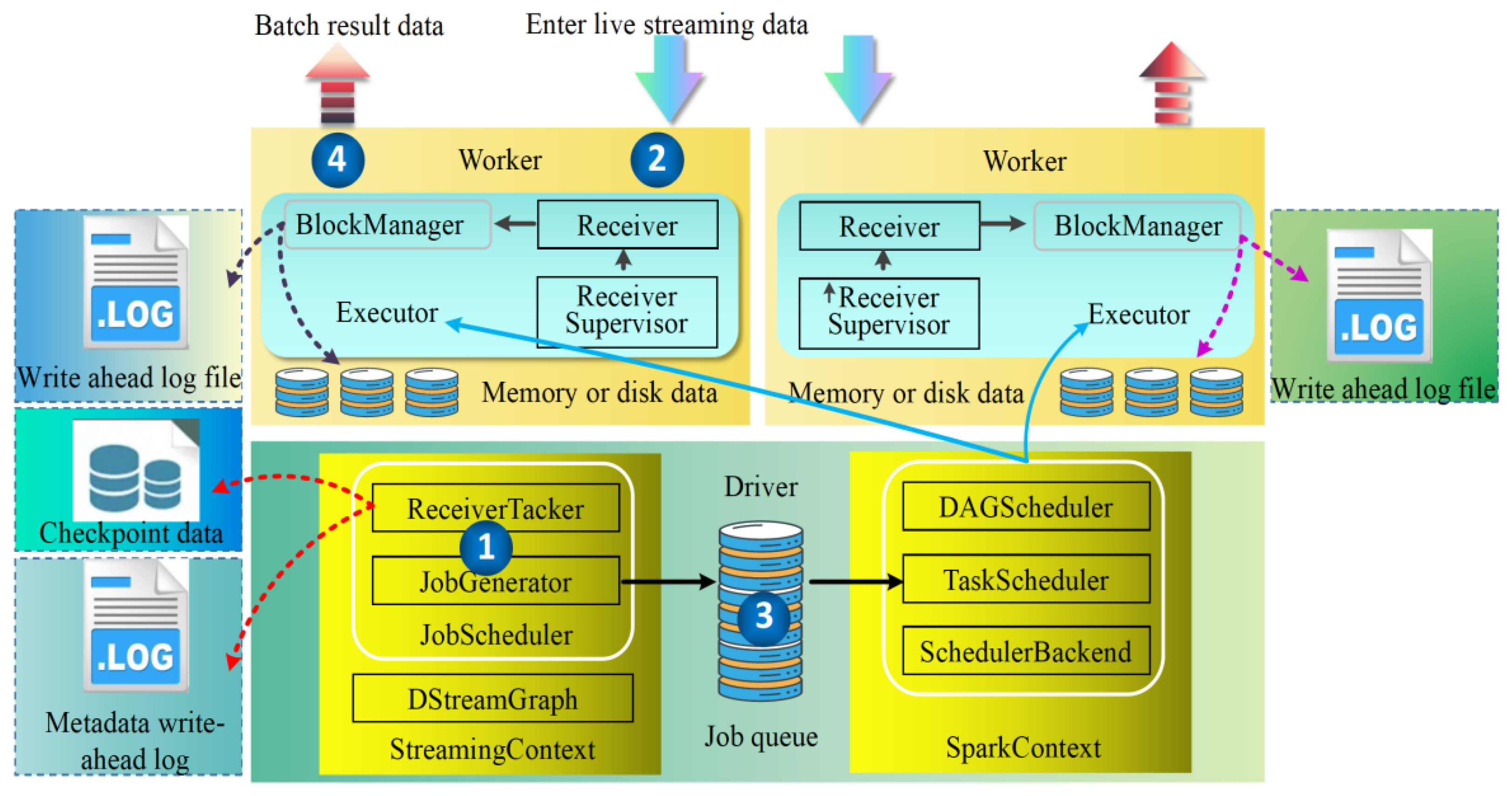 Processes 11 00220 g001