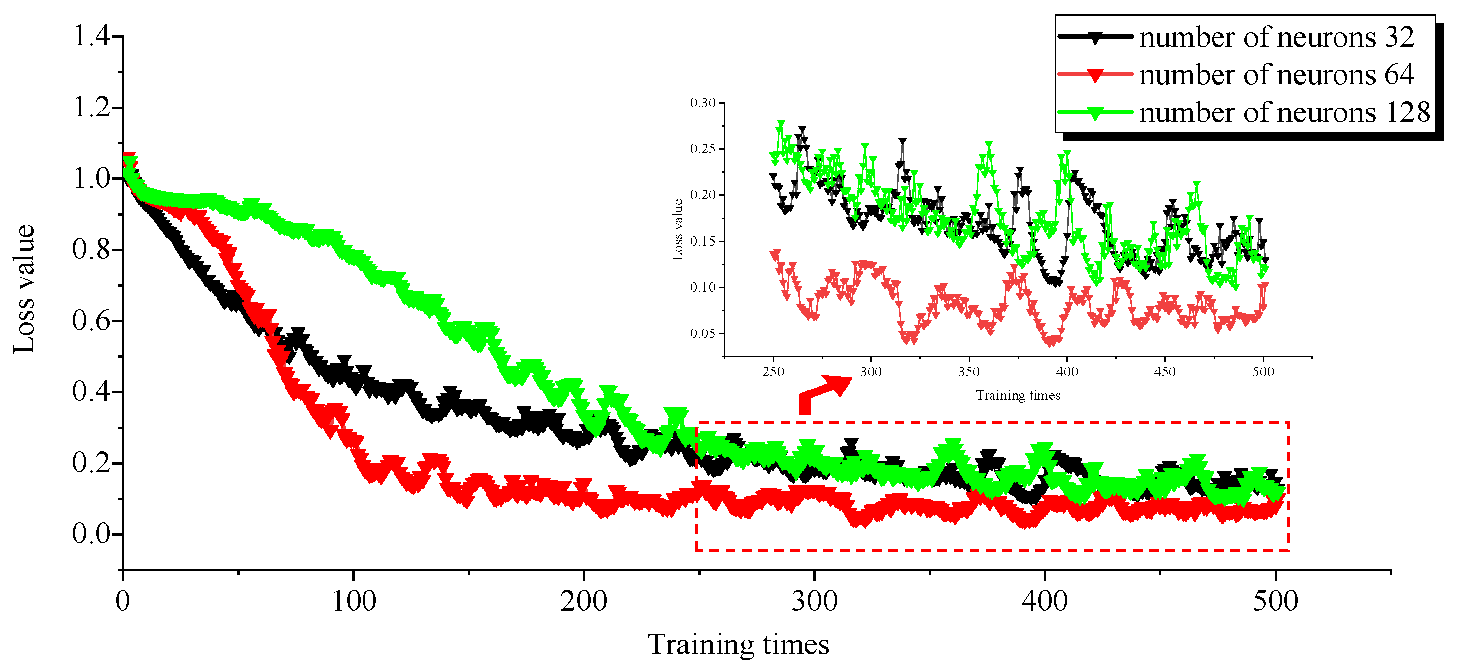 Processes 11 00220 g005