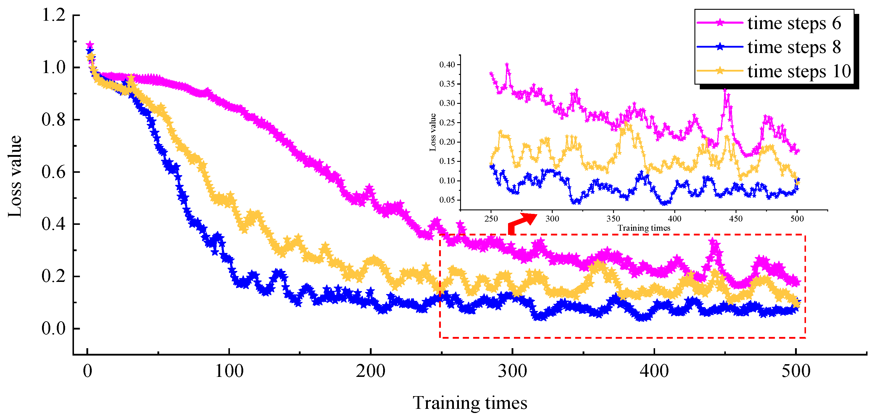 Processes 11 00220 g008