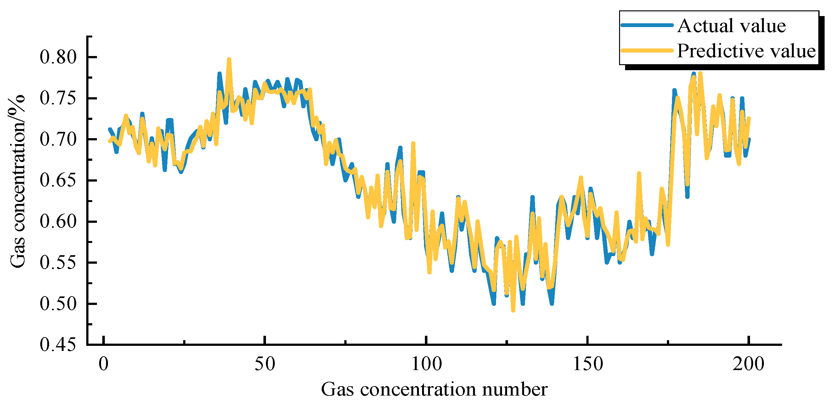 Processes 11 00220 g009