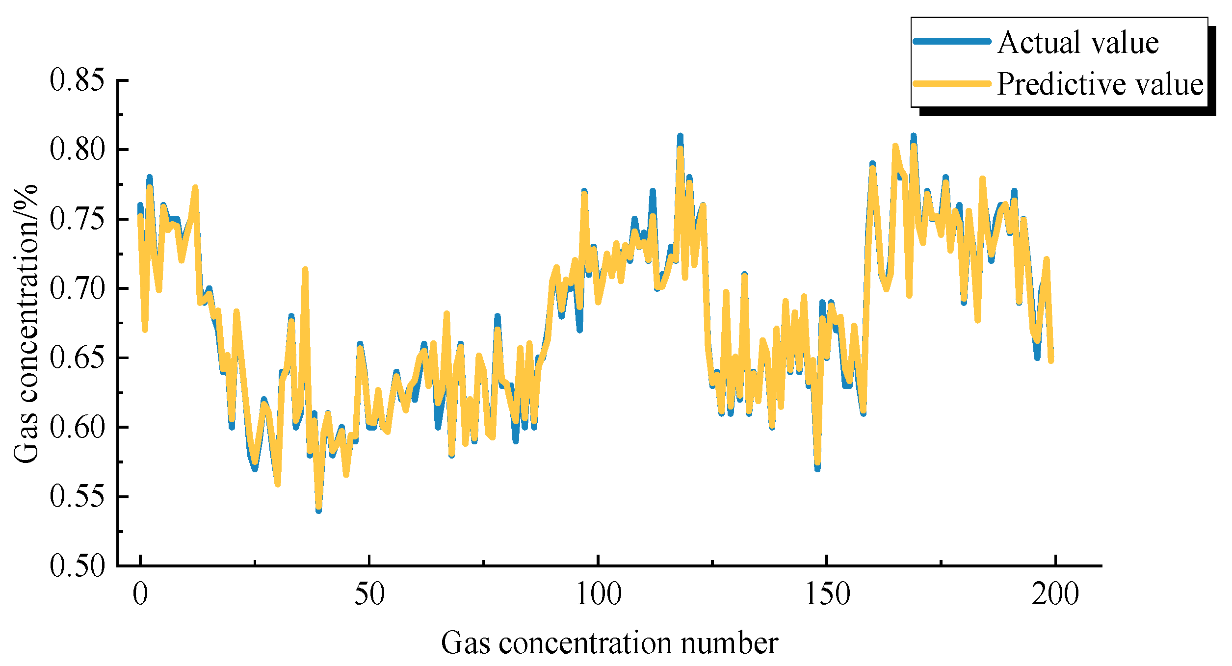Processes 11 00220 g011