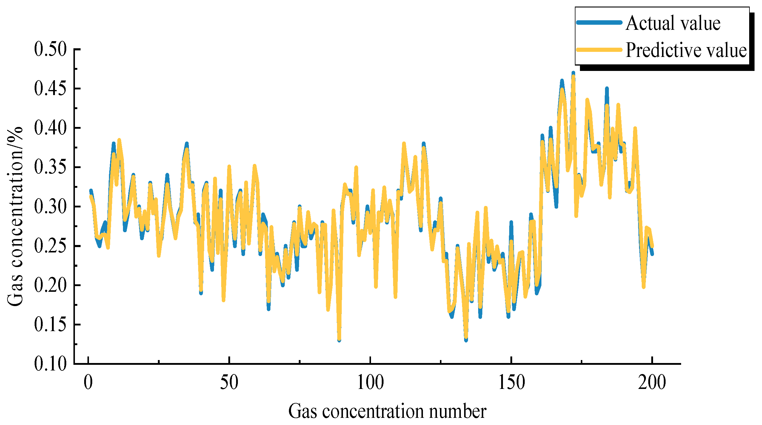 Processes 11 00220 g012
