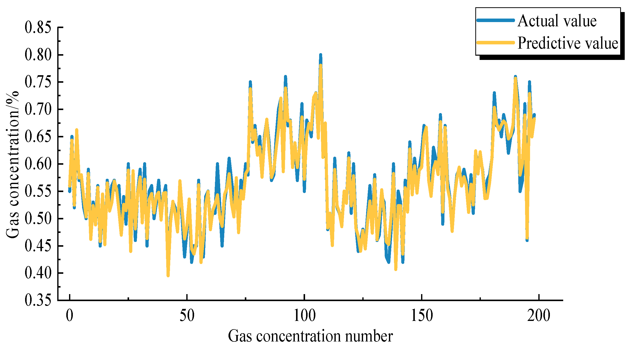 Processes 11 00220 g013