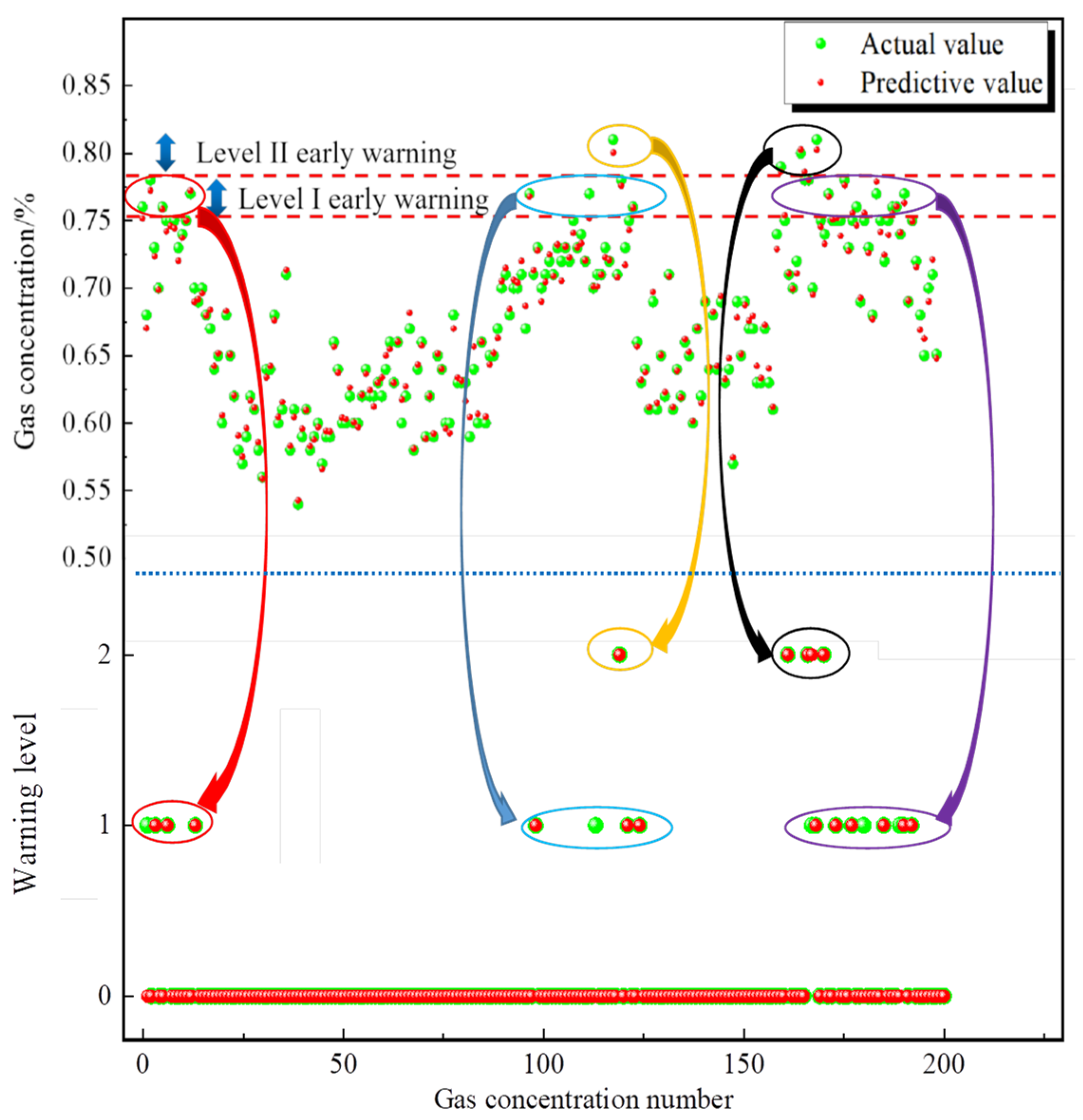 Processes 11 00220 g014