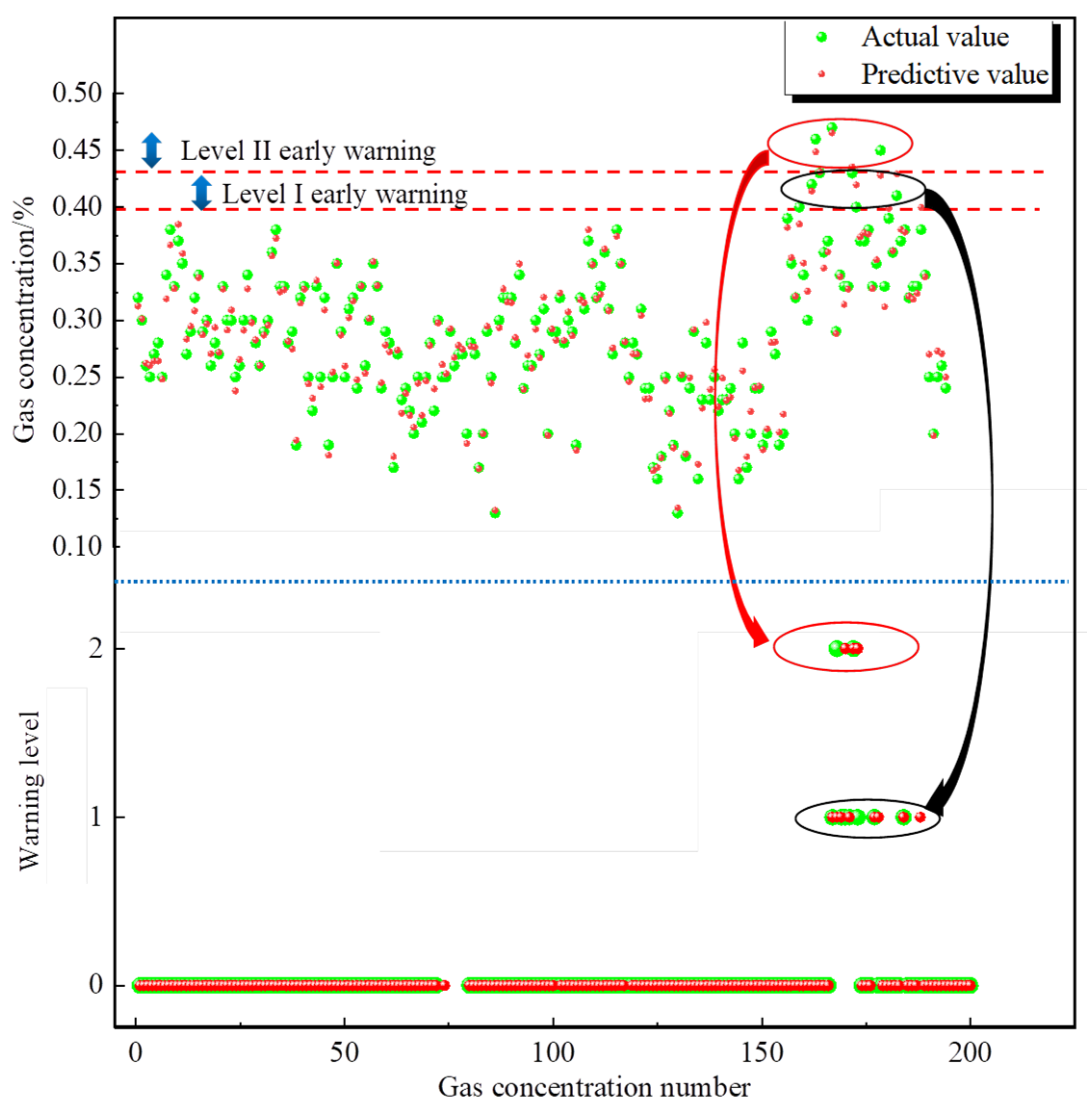 Processes 11 00220 g015