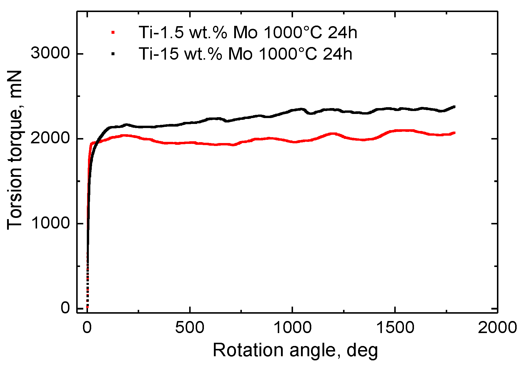 Processes 11 00221 g005 Processes 11 00221 g005