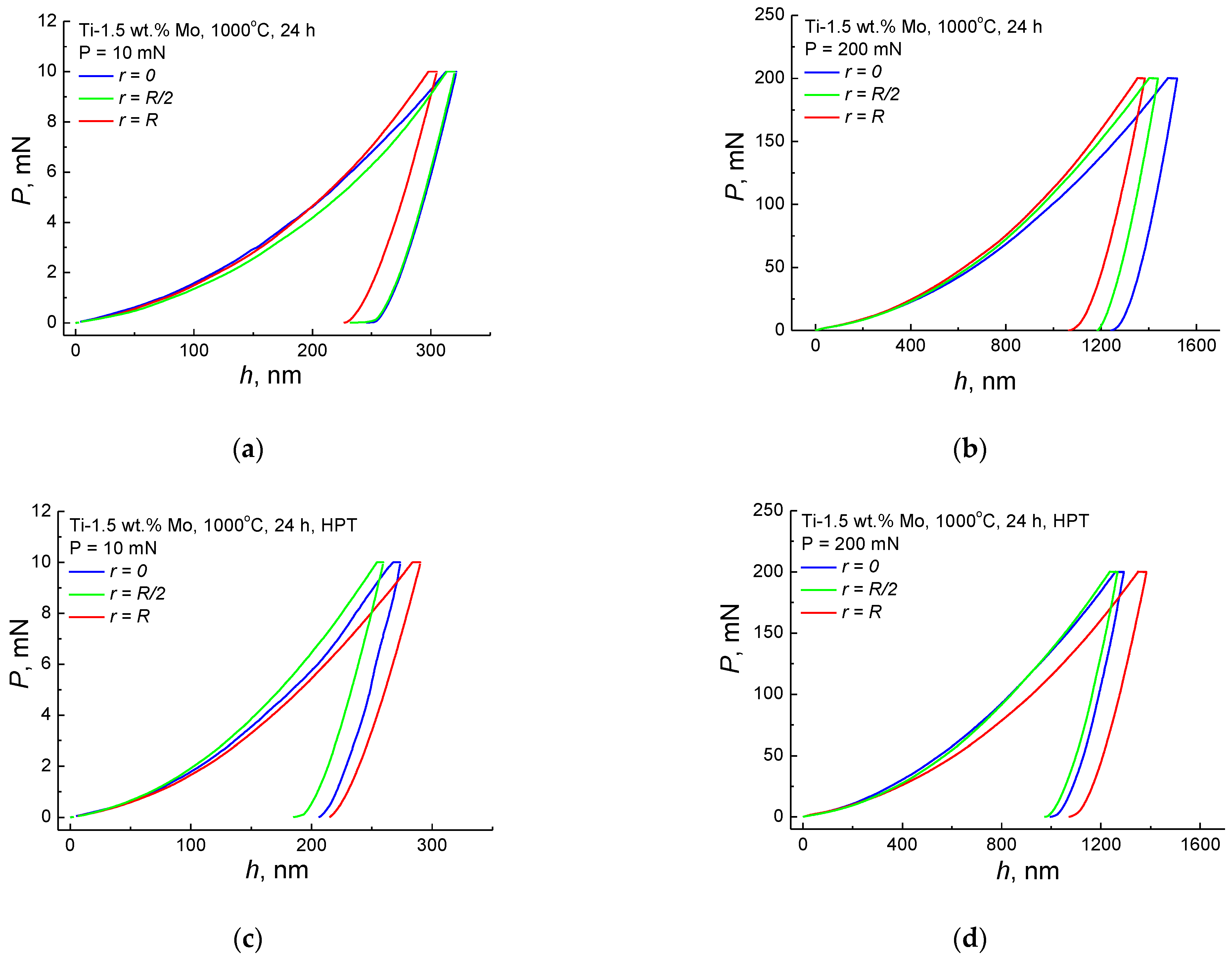 Processes 11 00221 g006 Processes 11 00221 g006