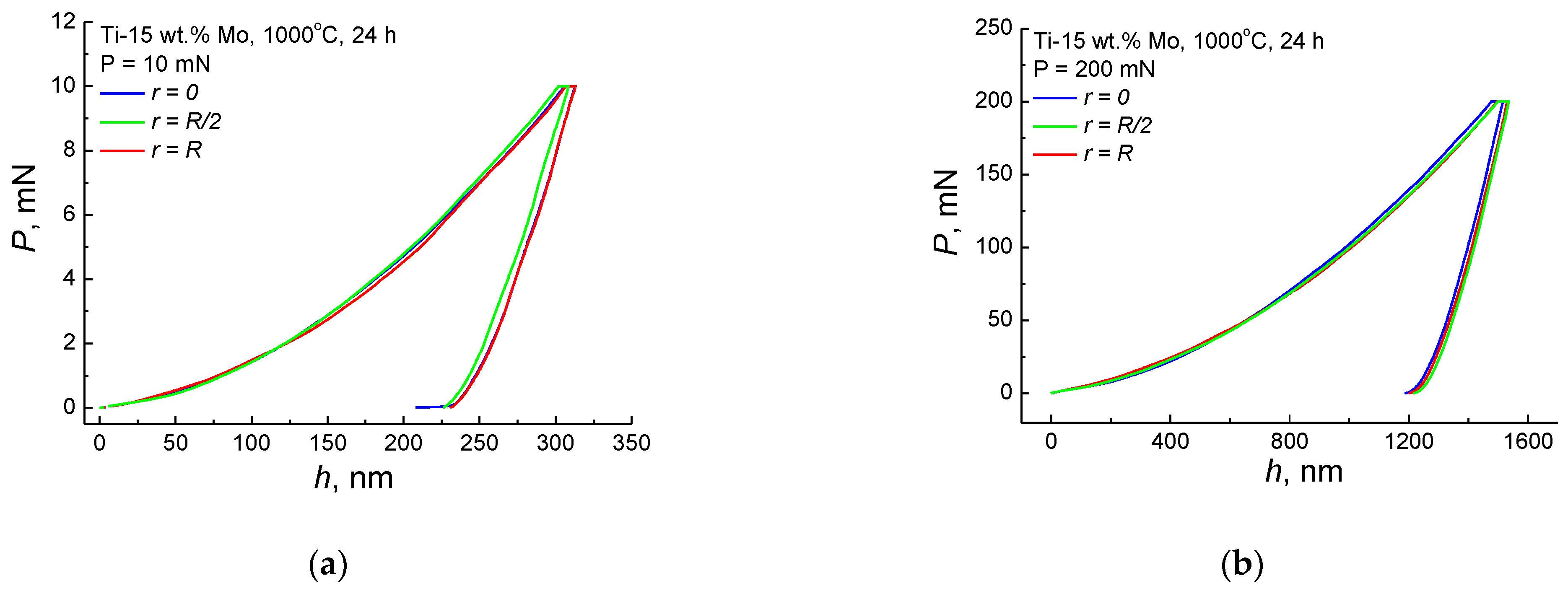 Processes 11 00221 g007a Processes 11 00221 g007a