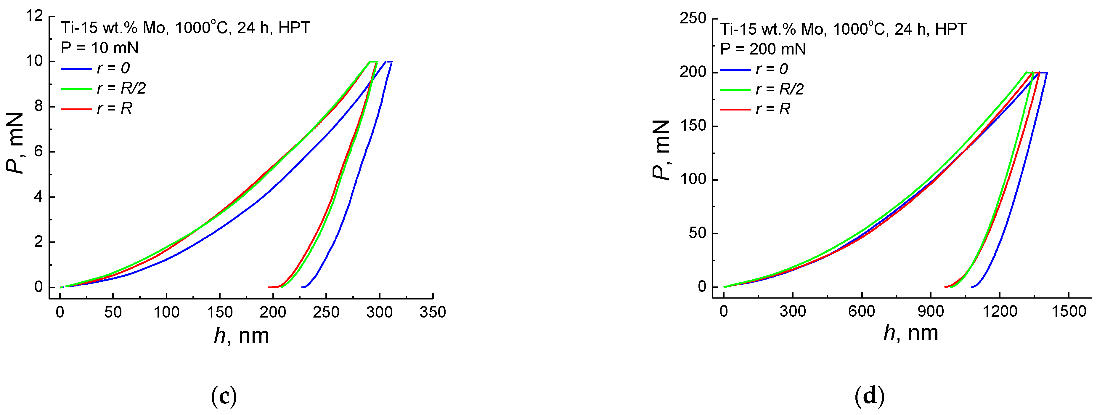 Processes 11 00221 g007b Processes 11 00221 g007b