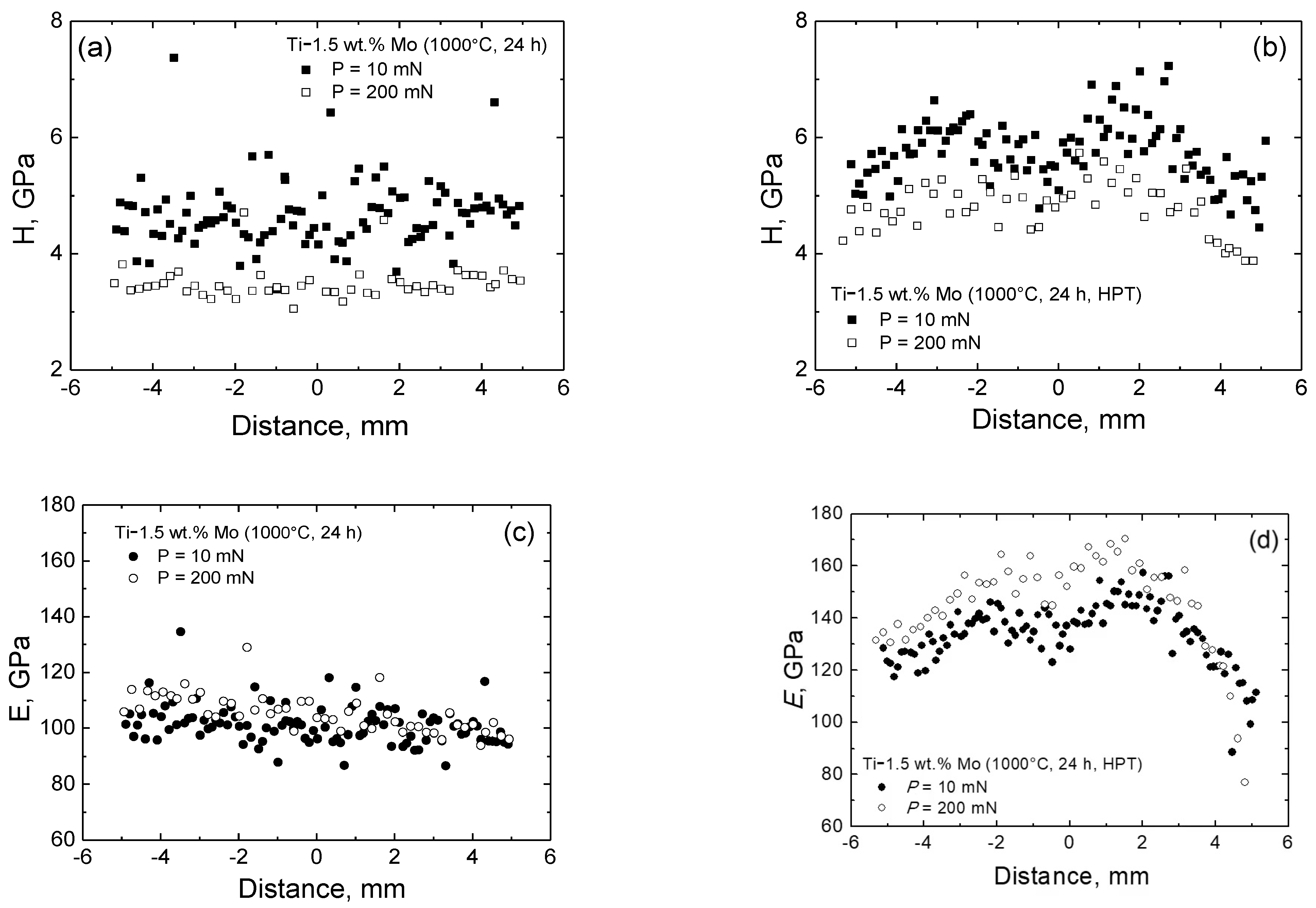 Processes 11 00221 g008 Processes 11 00221 g008