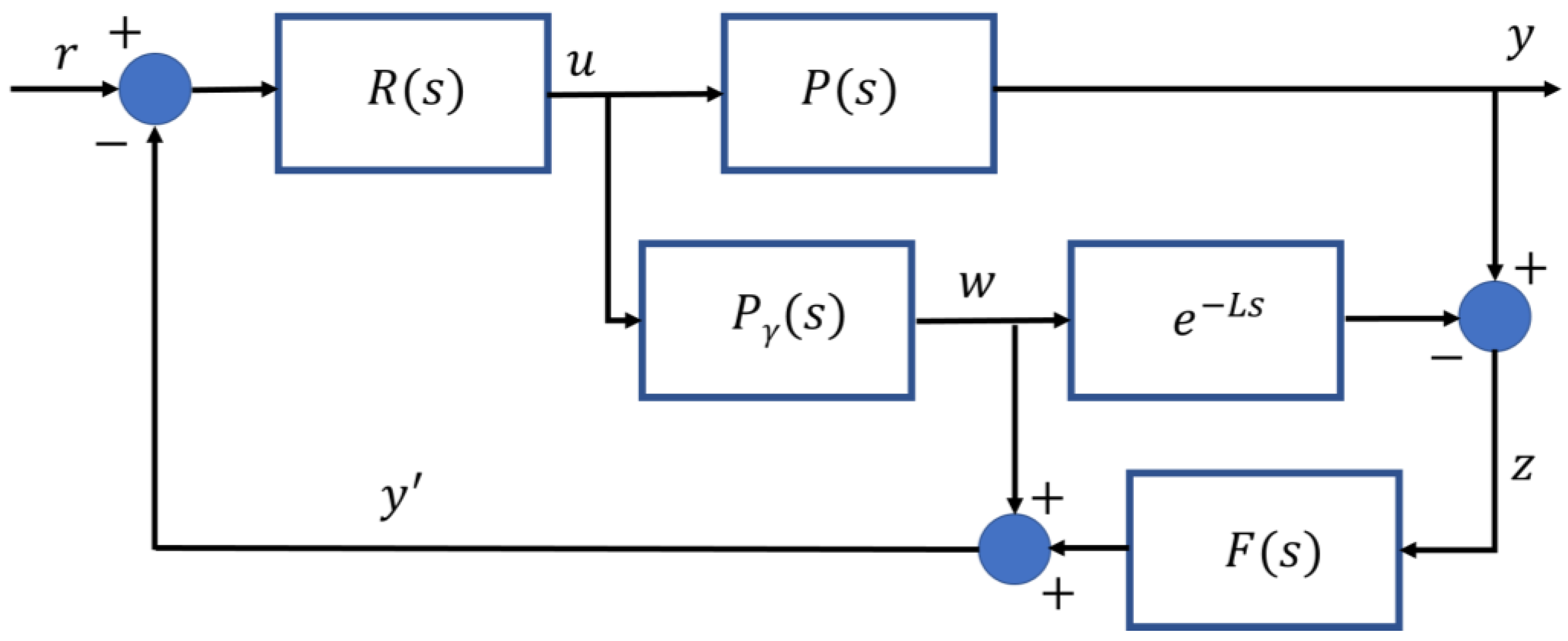 Processes 11 00222 g001 Processes 11 00222 g001