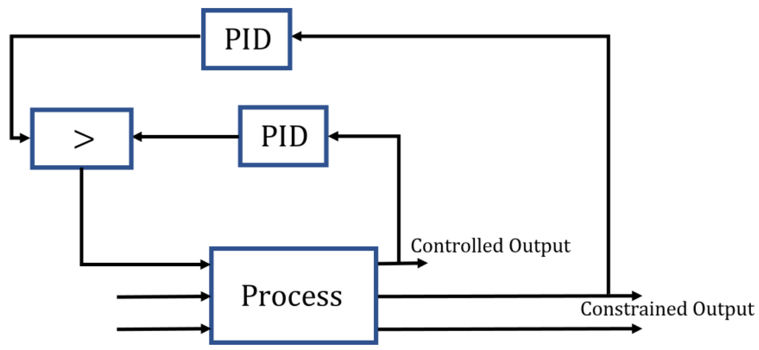 Processes 11 00222 g002 Processes 11 00222 g002