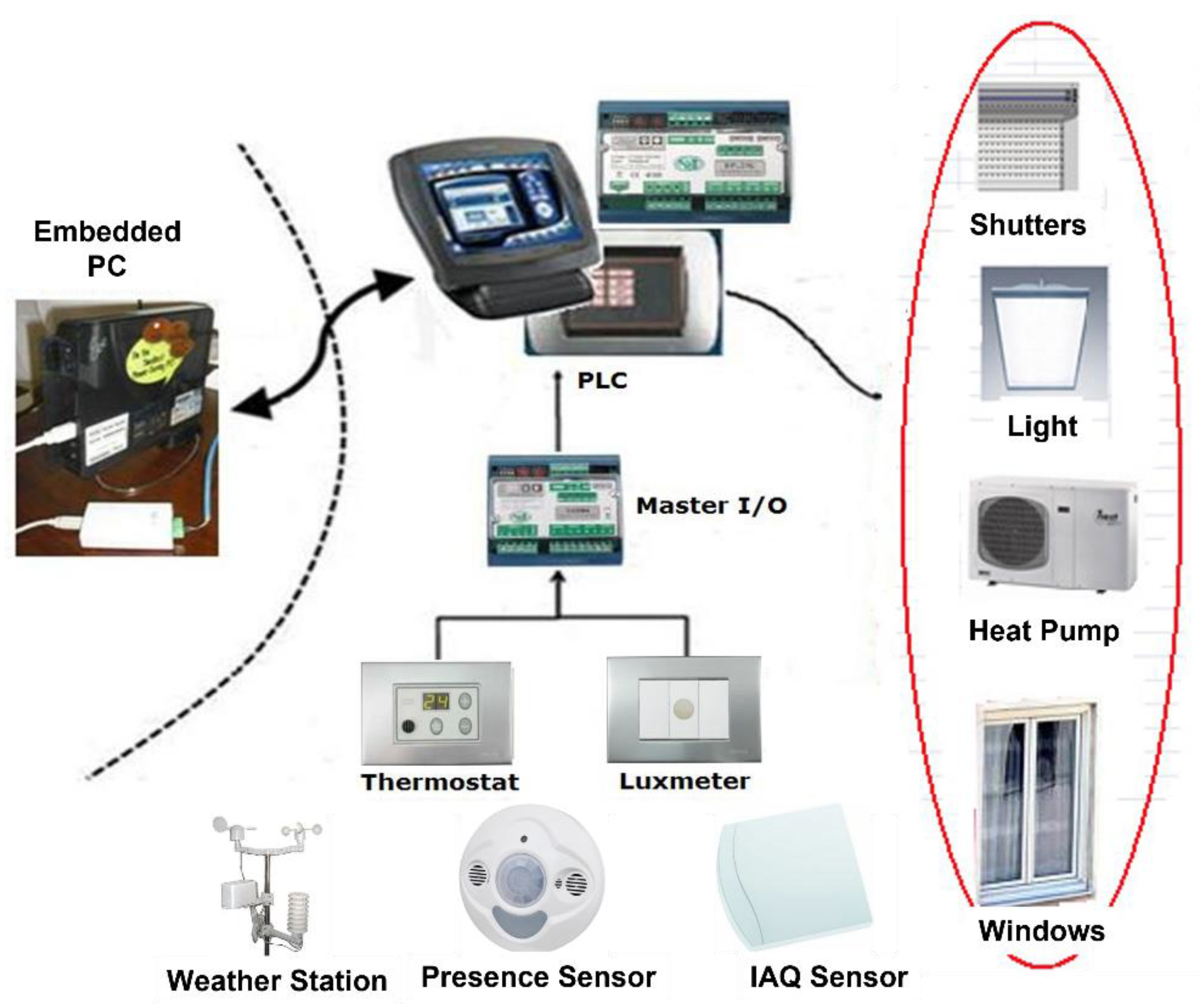 Processes 11 00222 g003 Processes 11 00222 g003
