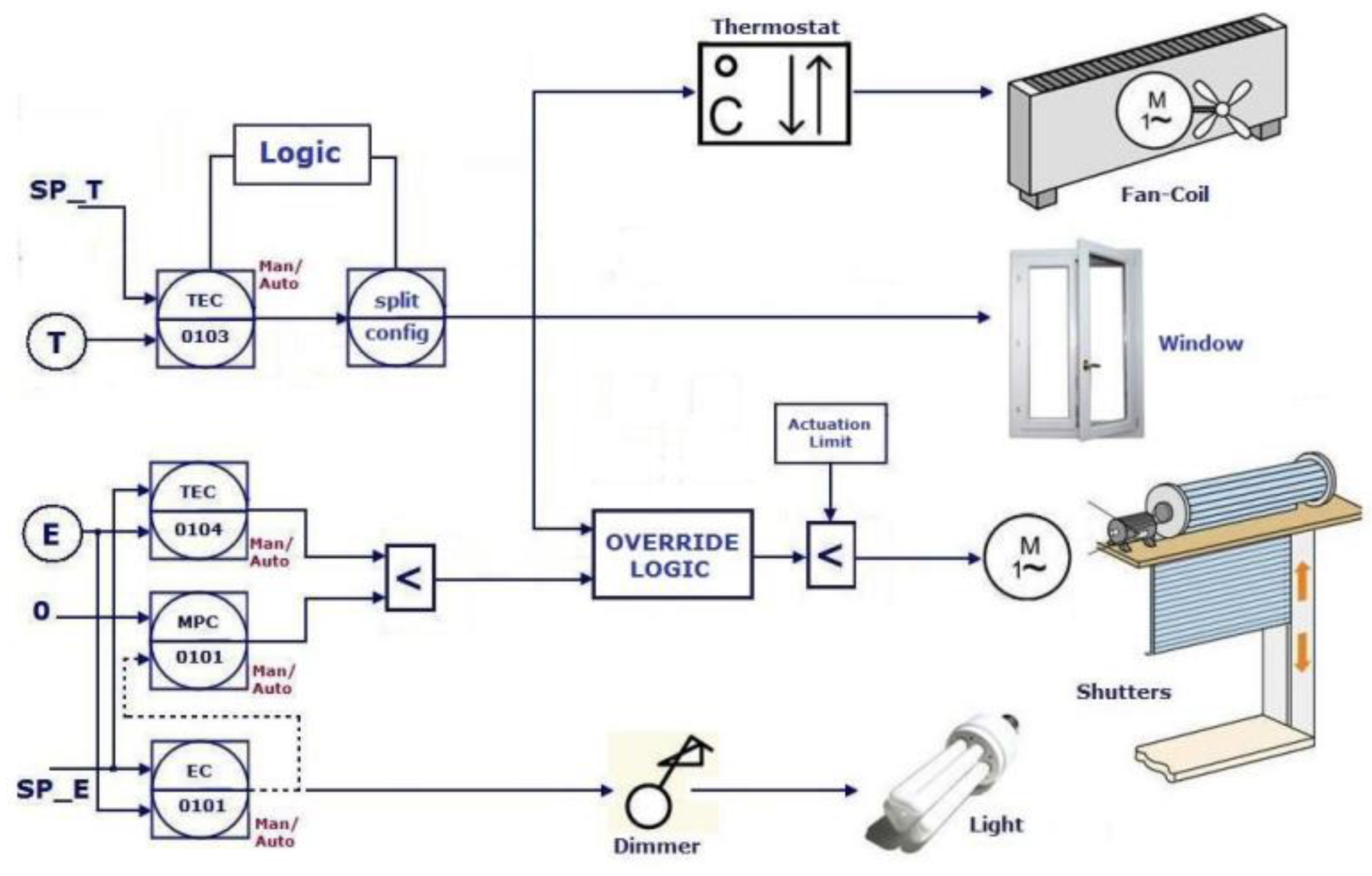 Processes 11 00222 g008 Processes 11 00222 g008