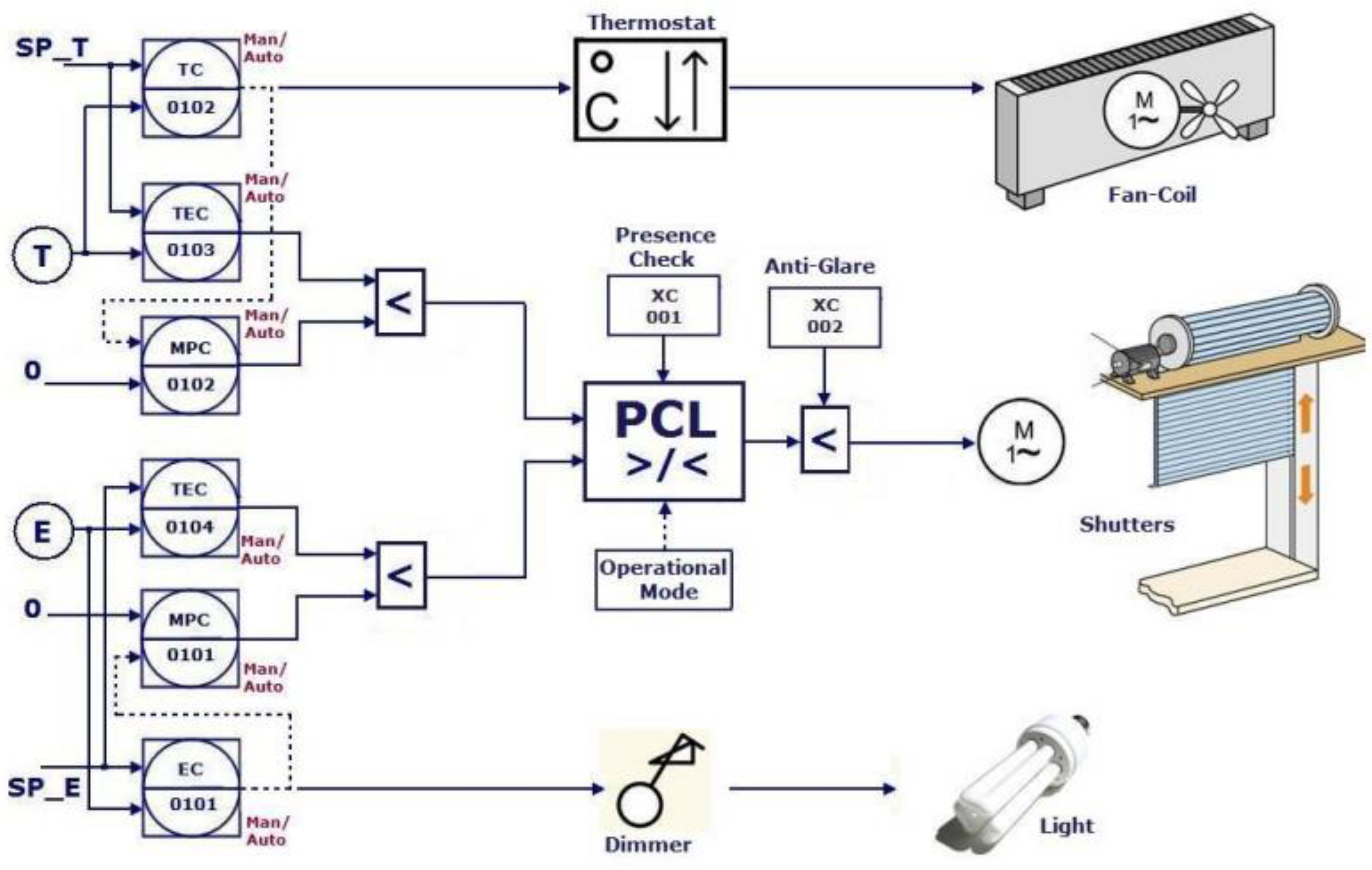 Processes 11 00222 g010 Processes 11 00222 g010